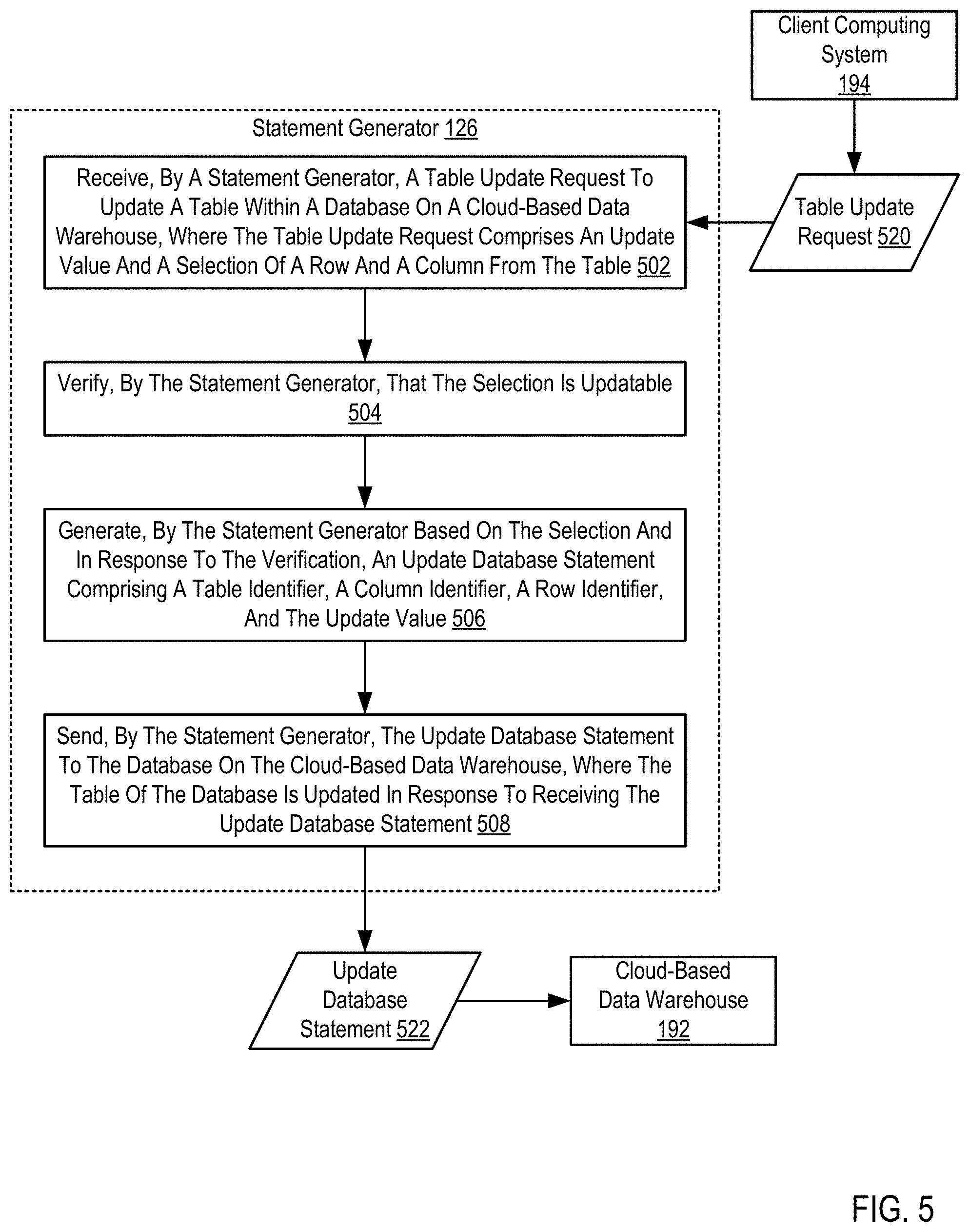 Patent US11782903 Figure 5 – Database writeback using an intermediary statement generator