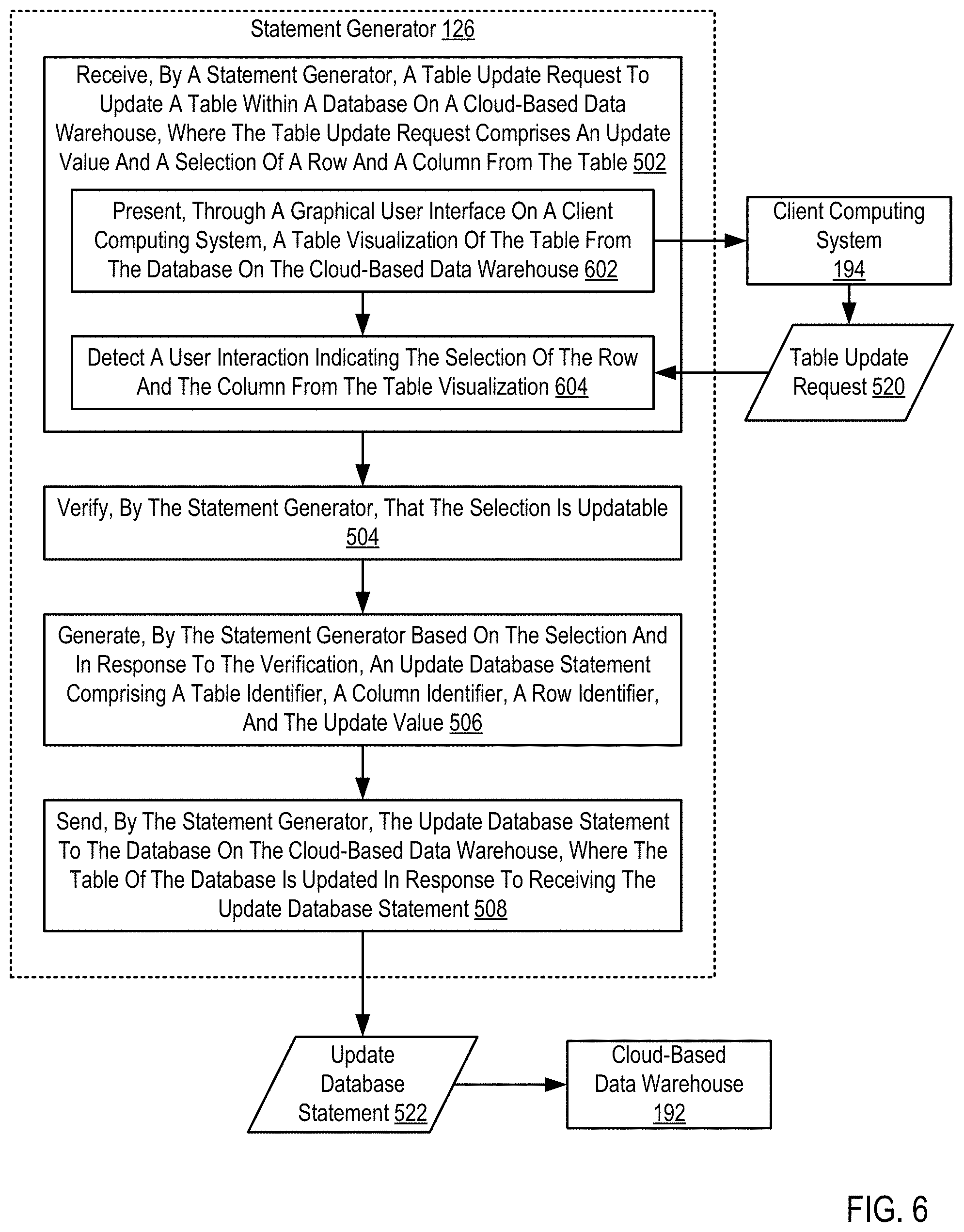 Patent US11782903 Figure 6 – Database writeback using an intermediary statement generator