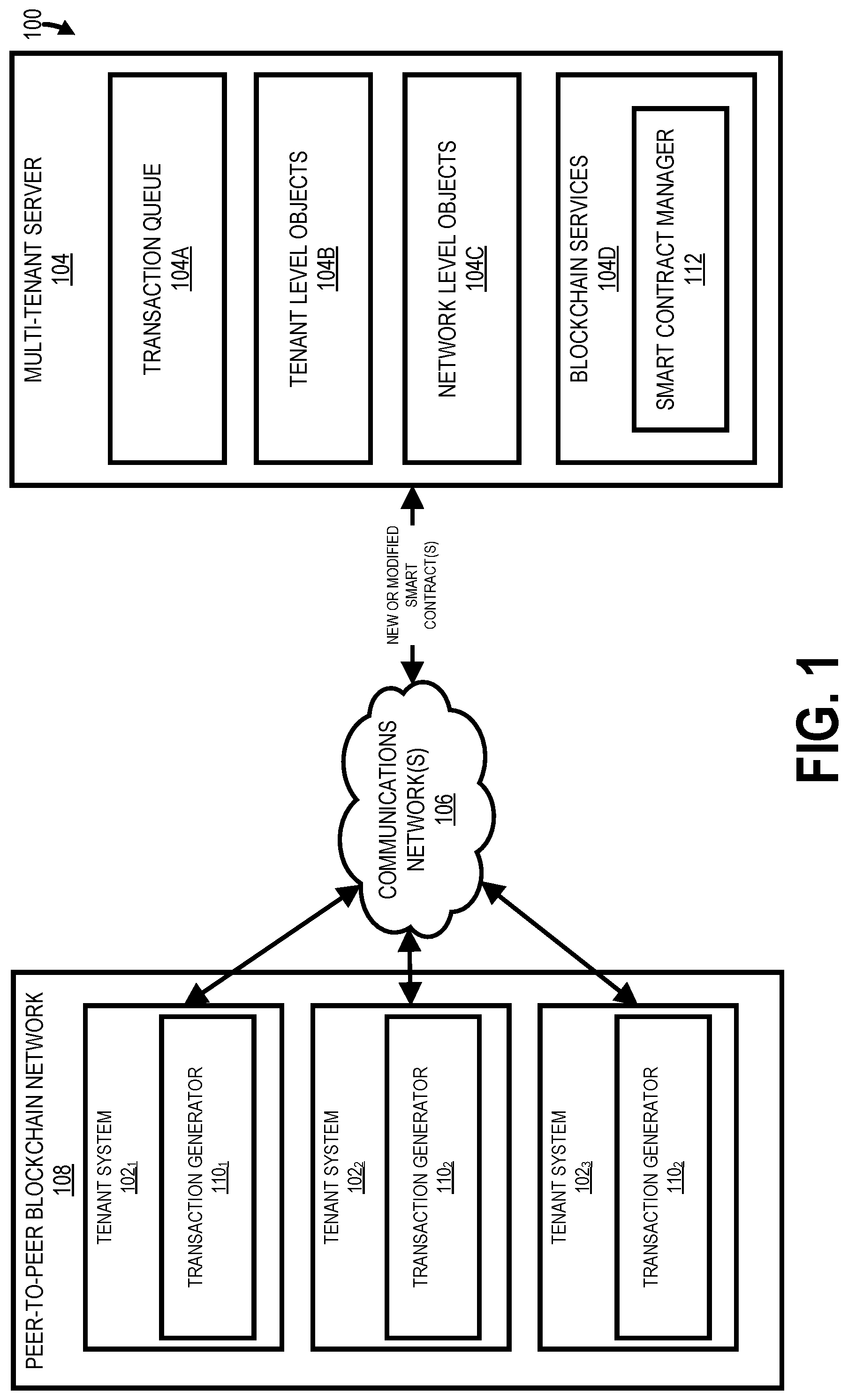 Patent US11782904 Figure 1 – Advanced smart contract with decentralized ledger in a multi-tenant environment