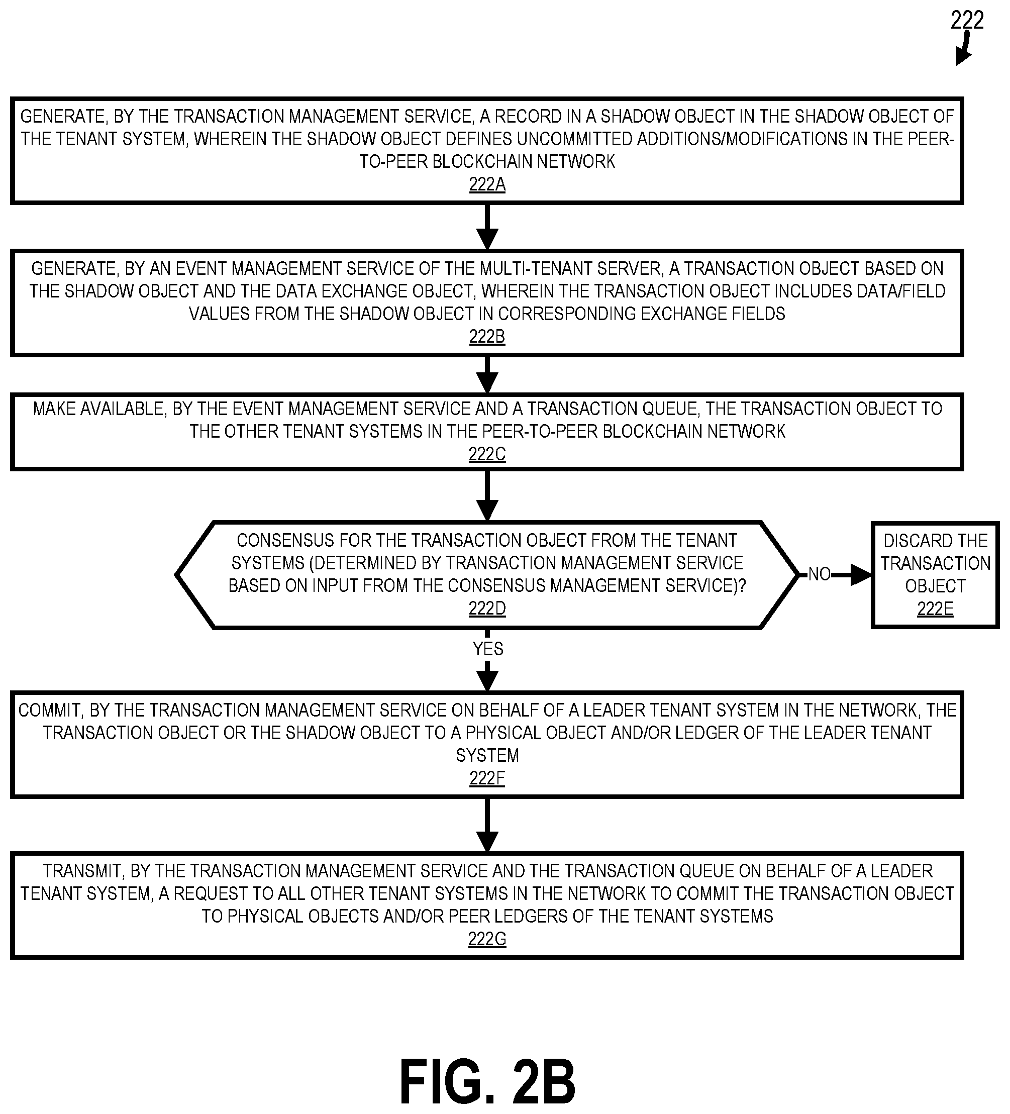 Patent US11782904 Figure 3 – Advanced smart contract with decentralized ledger in a multi-tenant environment