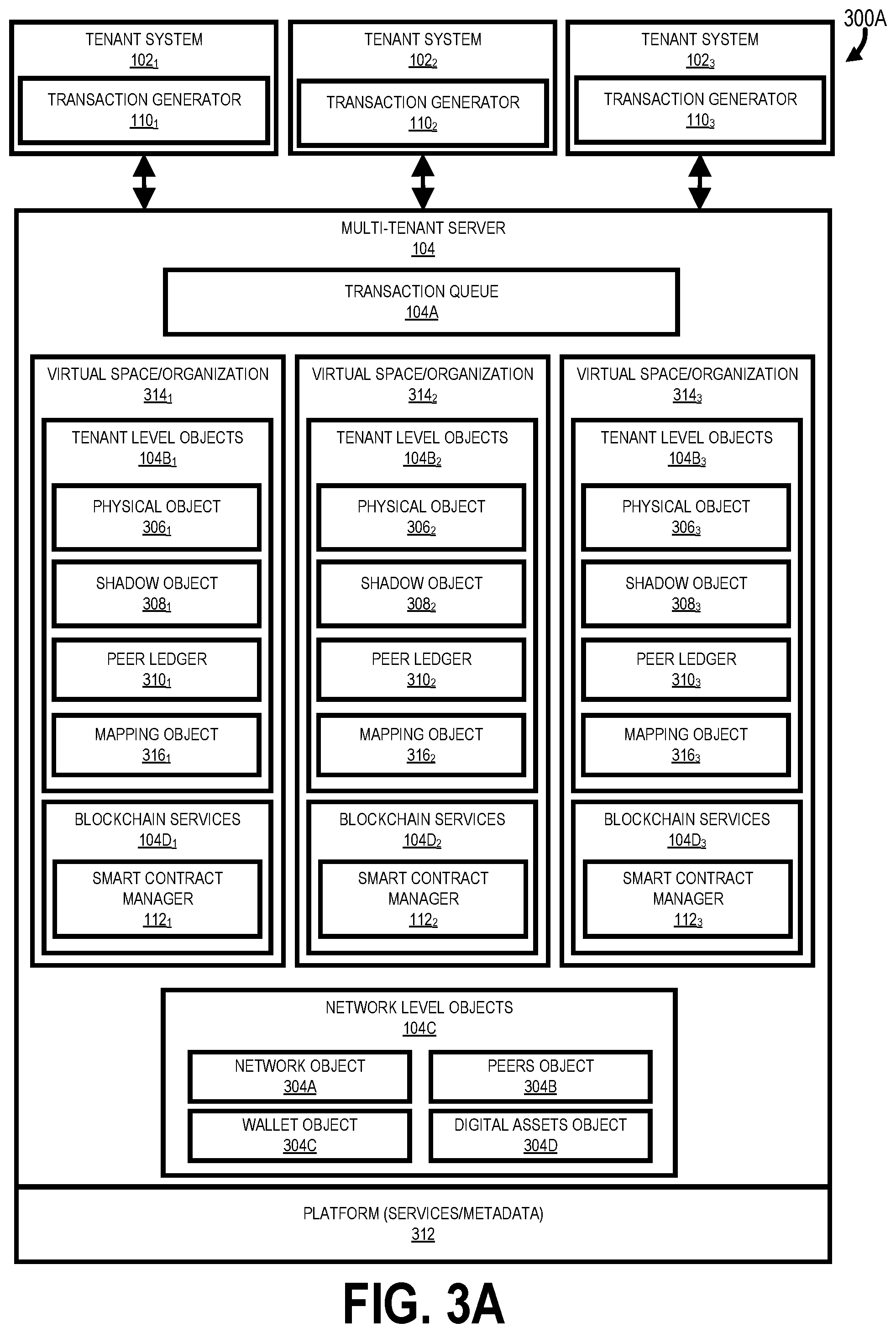 Patent US11782904 Figure 4 – Advanced smart contract with decentralized ledger in a multi-tenant environment