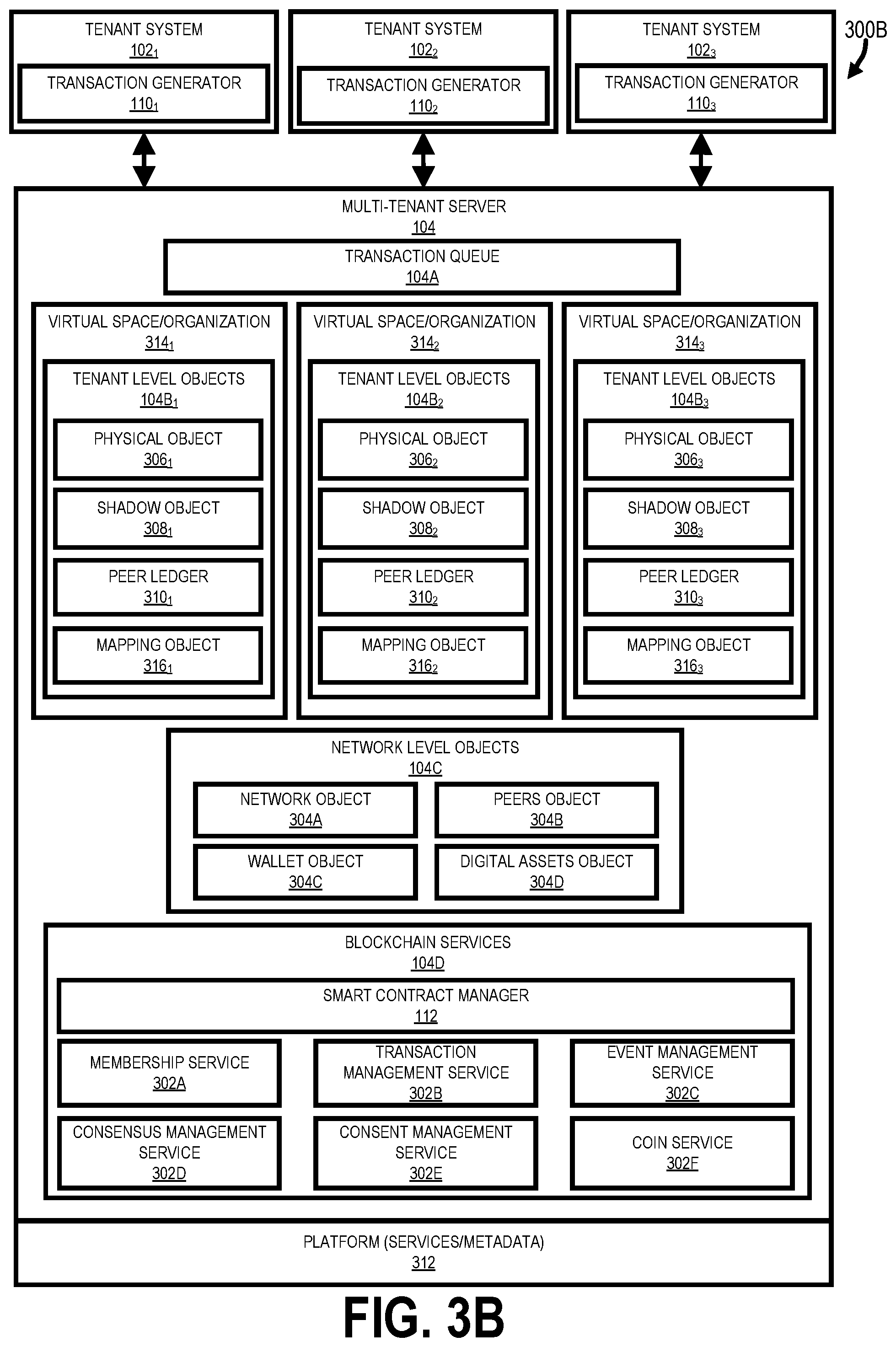 Patent US11782904 Figure 5 – Advanced smart contract with decentralized ledger in a multi-tenant environment
