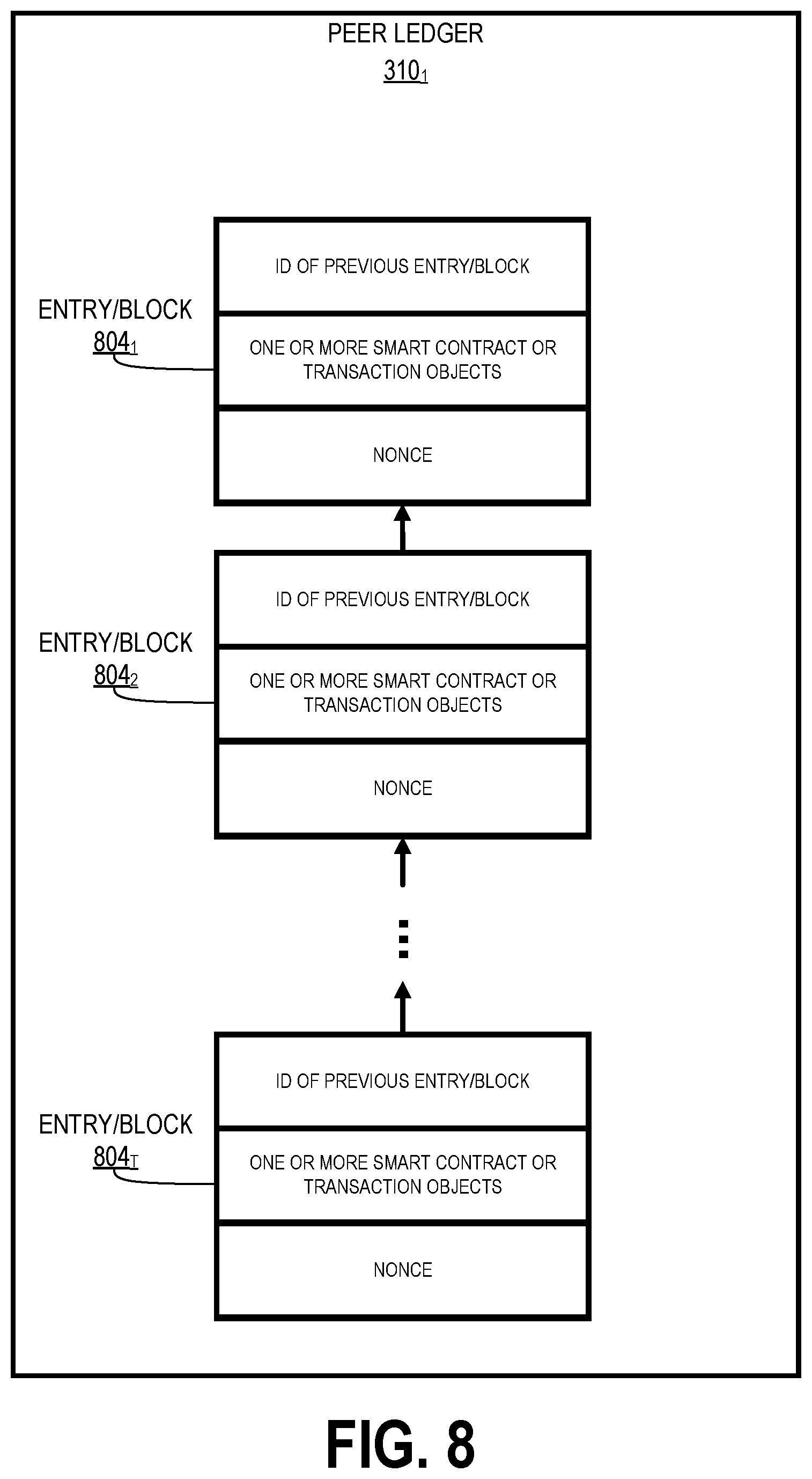 Patent US11782904 Figure 10 – Advanced smart contract with decentralized ledger in a multi-tenant environment