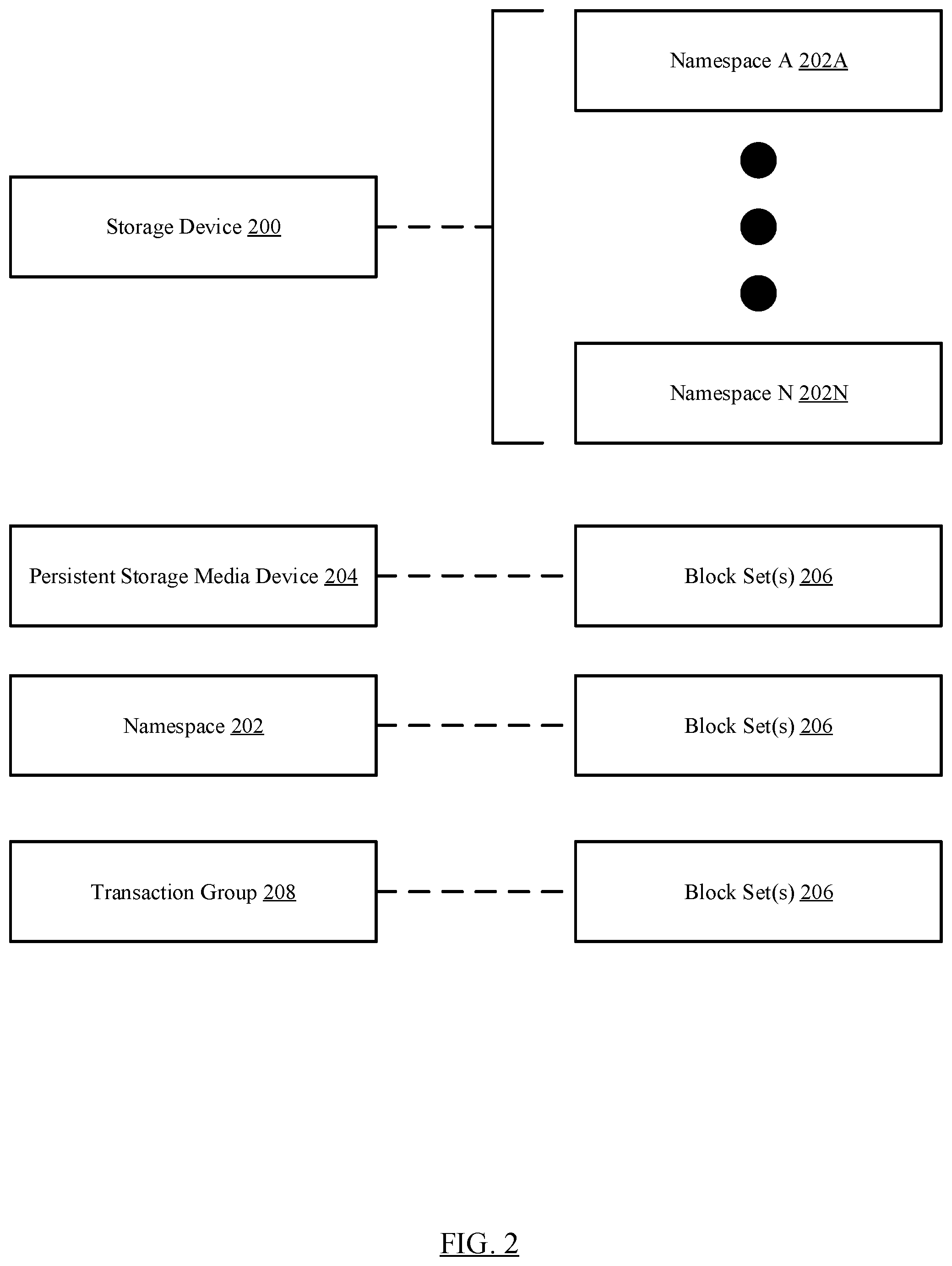 Patent US11782905 Figure 2 – Method and system for streaming data from portable storage devices