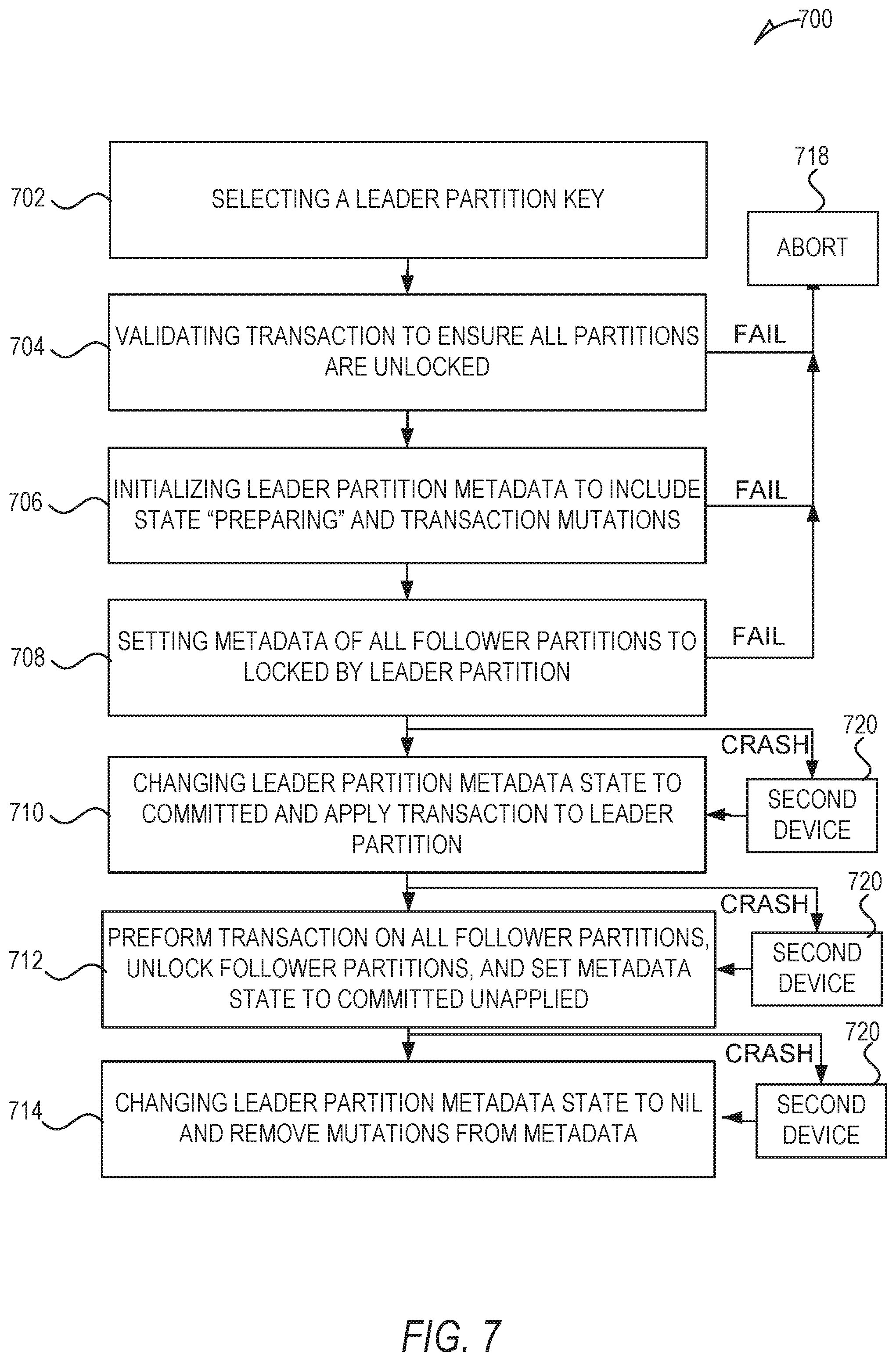 Patent US11782906 Figure 7 – Decentralized two-phase commit