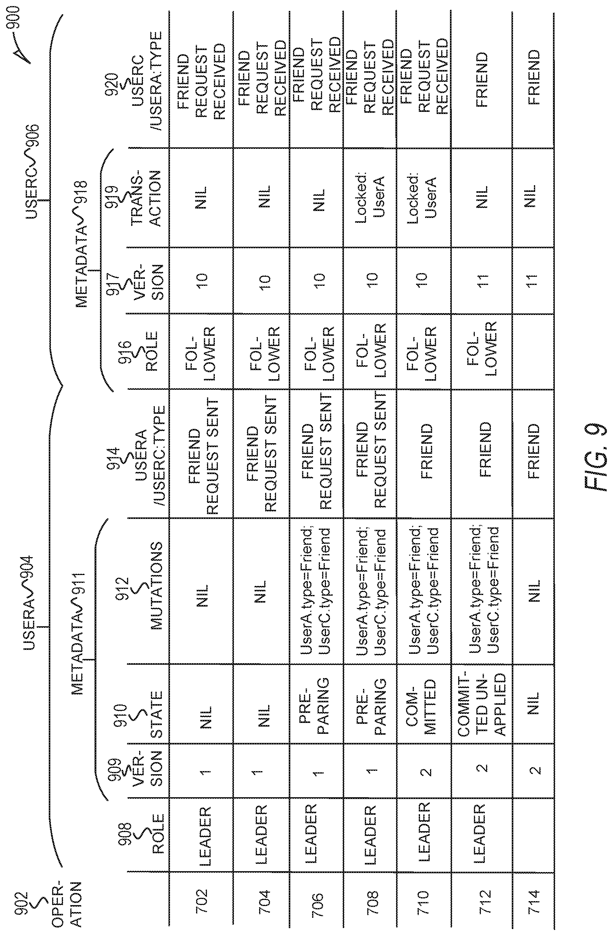 Patent US11782906 Figure 9 – Decentralized two-phase commit