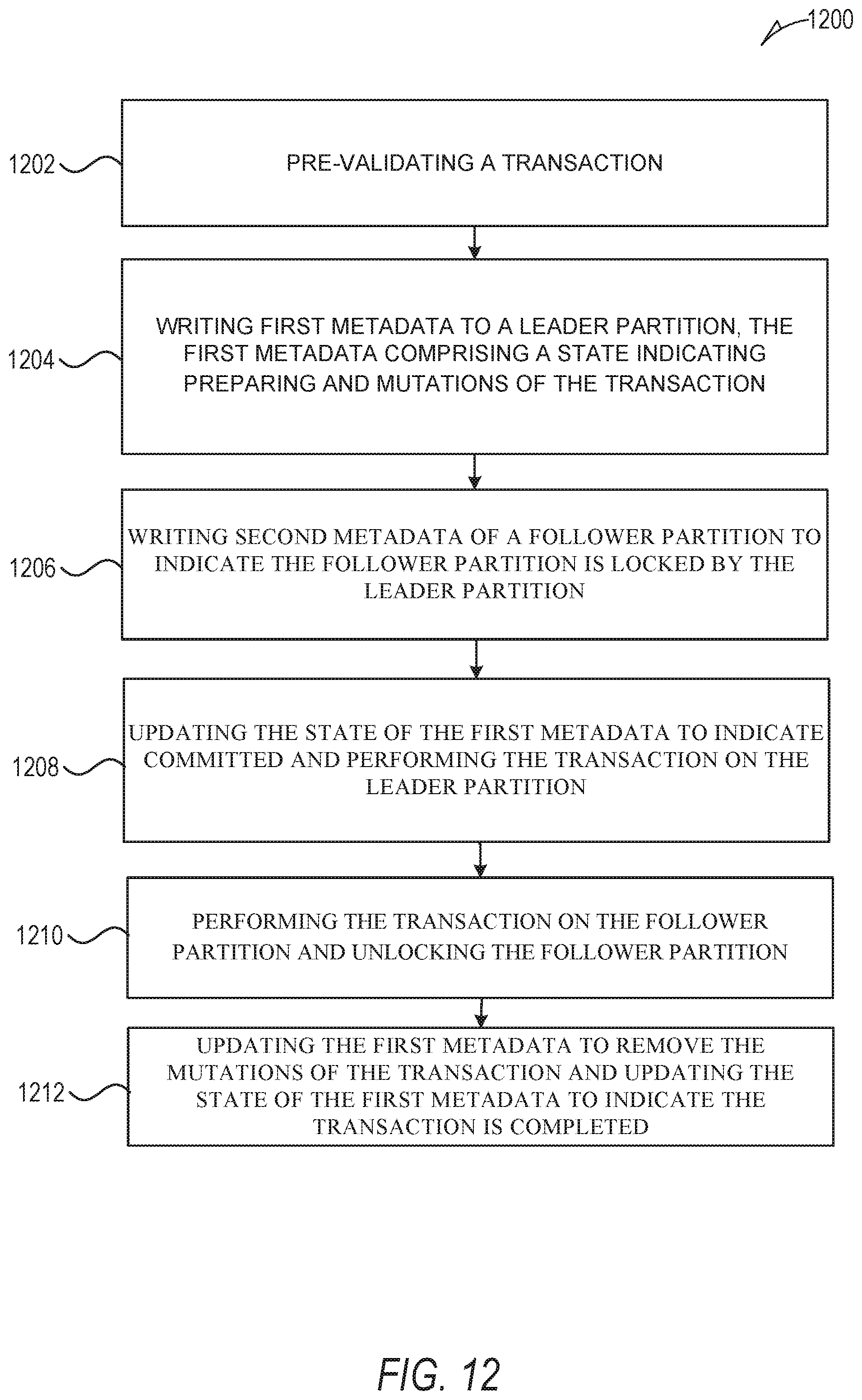 Patent US11782906 Figure 12 – Decentralized two-phase commit