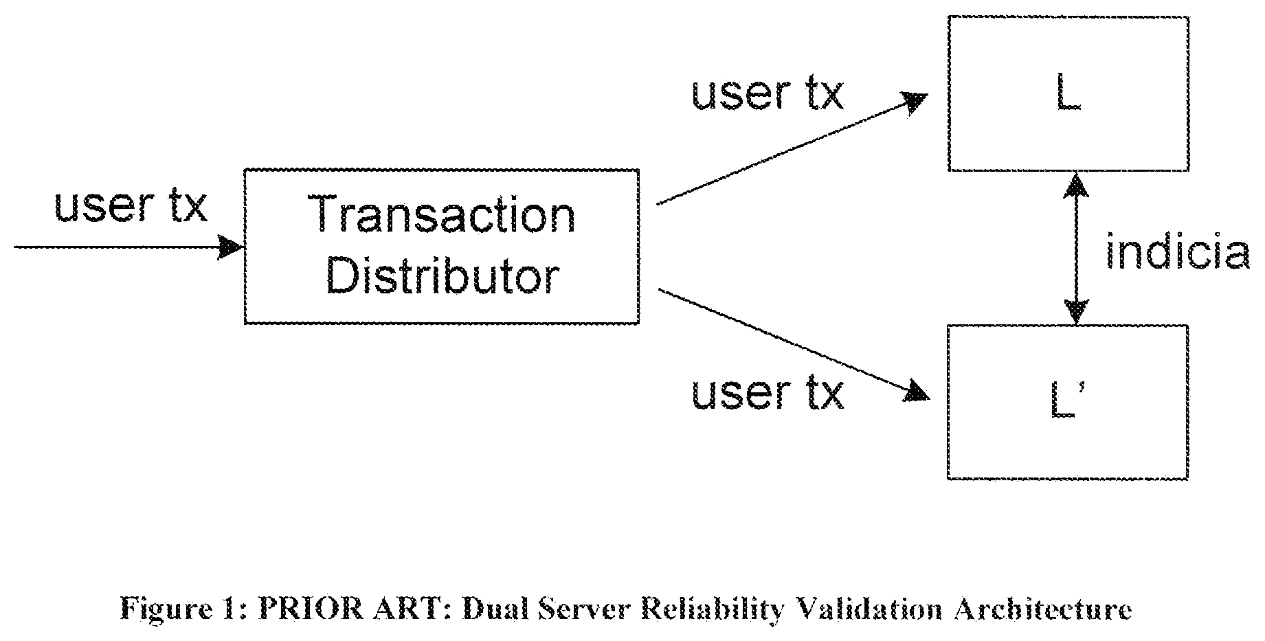 Patent US11782907 Figure 1 – Method and apparatus for combining responses to a plurality of user requests in a system that validates transactions