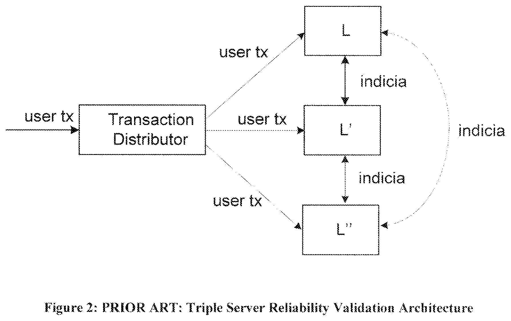 Patent US11782907 Figure 2 – Method and apparatus for combining responses to a plurality of user requests in a system that validates transactions