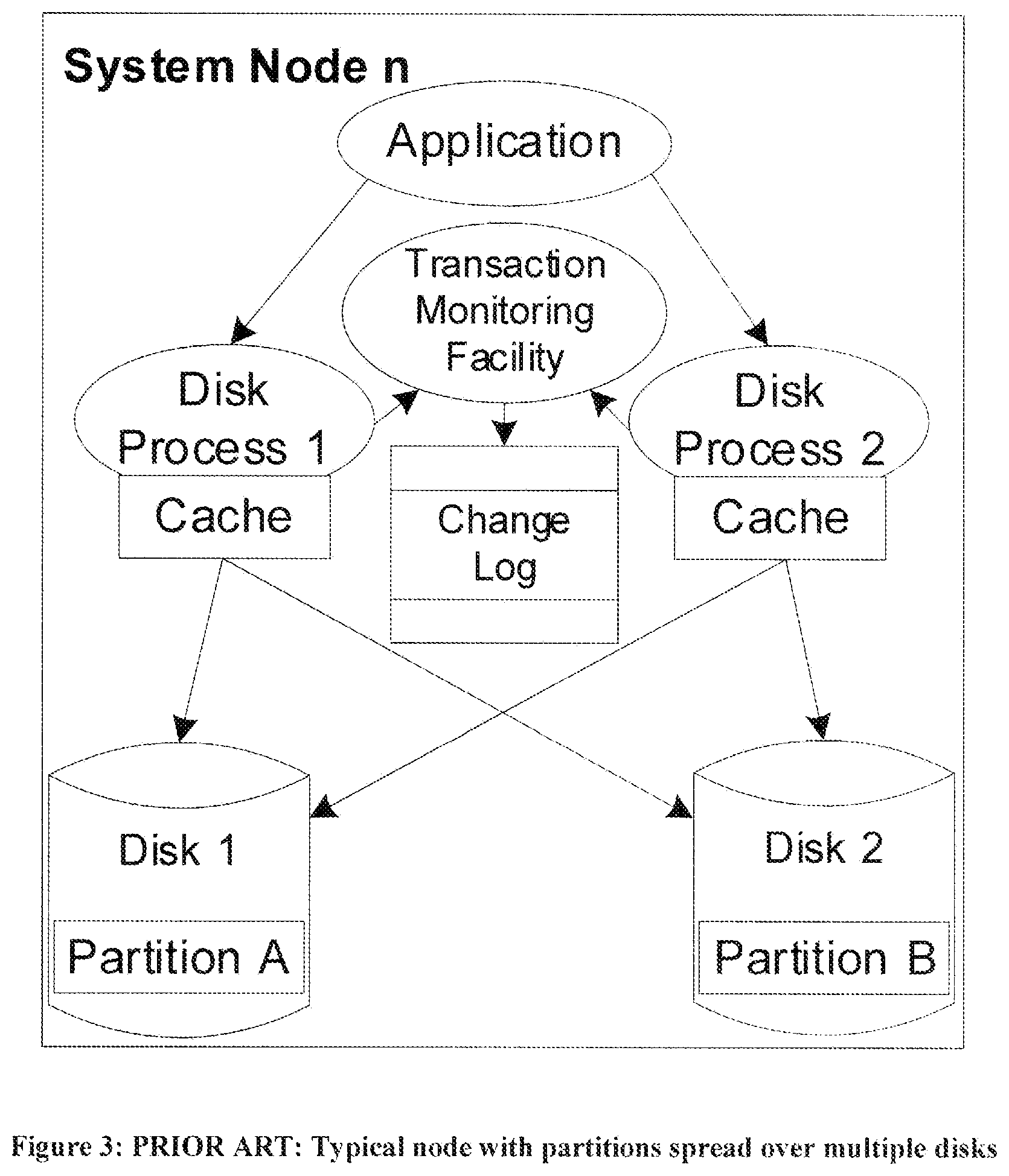 Patent US11782907 Figure 3 – Method and apparatus for combining responses to a plurality of user requests in a system that validates transactions