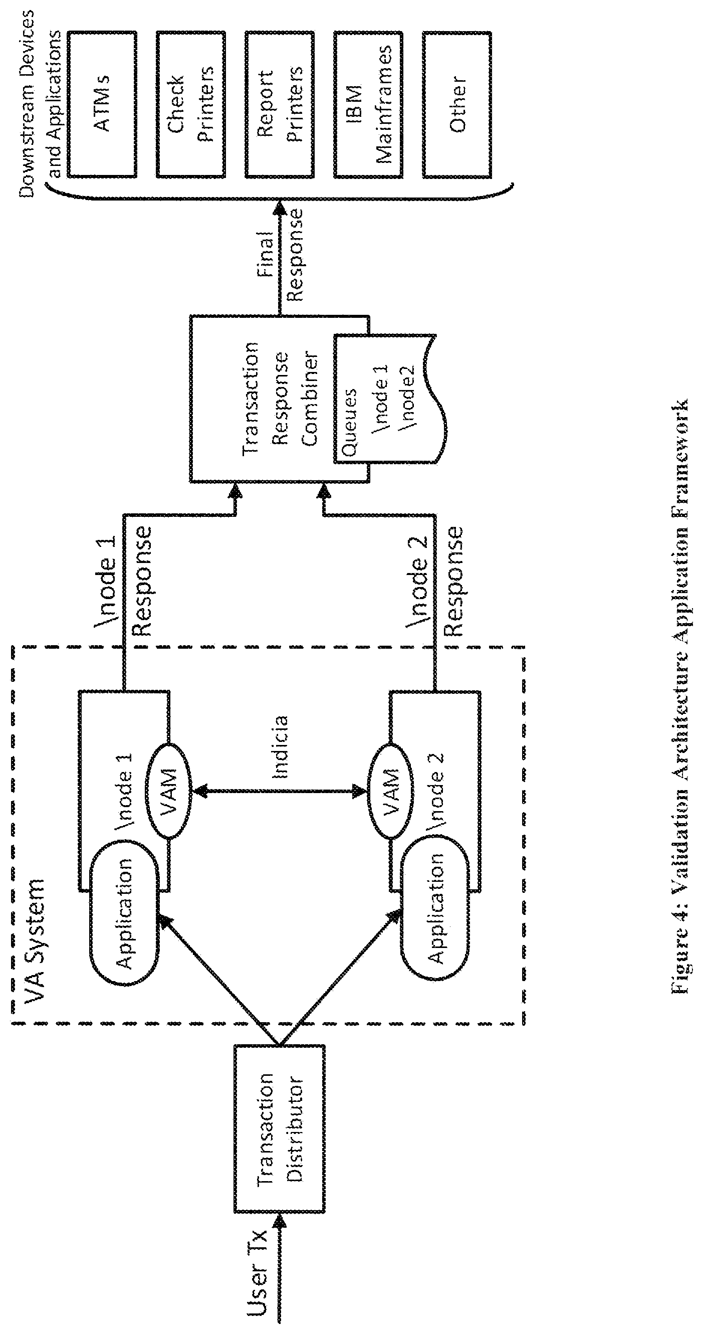 Patent US11782907 Figure 4 – Method and apparatus for combining responses to a plurality of user requests in a system that validates transactions