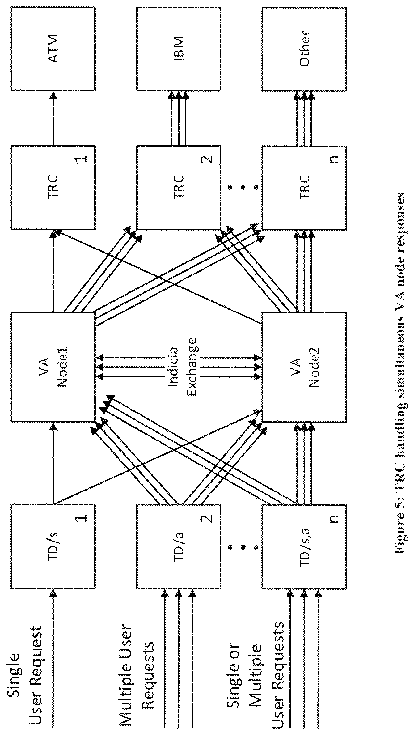 Patent US11782907 Figure 5 – Method and apparatus for combining responses to a plurality of user requests in a system that validates transactions