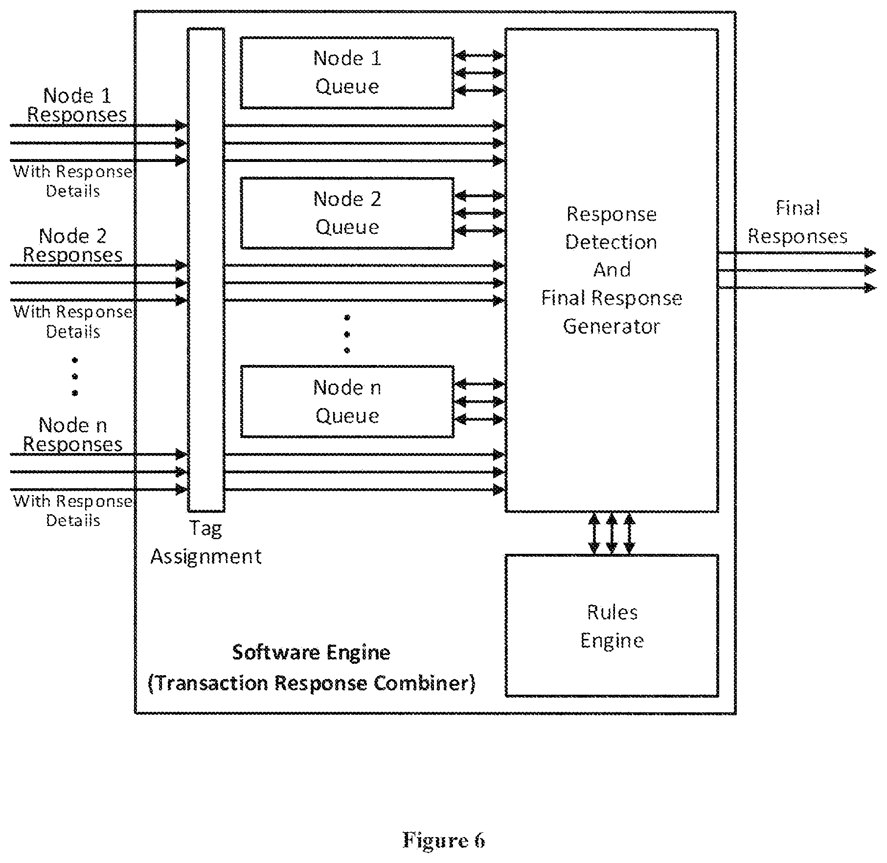 Patent US11782907 Figure 6 – Method and apparatus for combining responses to a plurality of user requests in a system that validates transactions