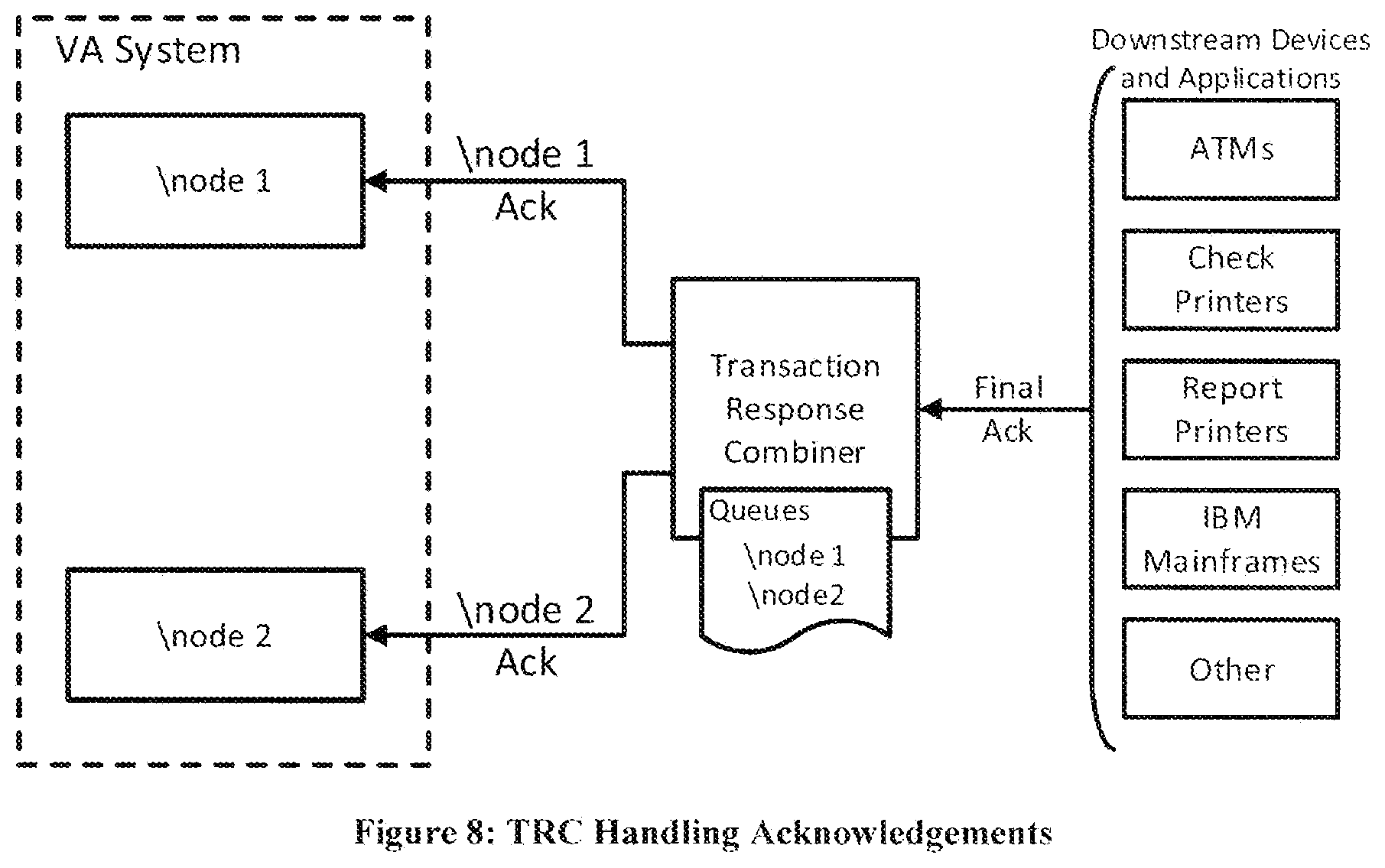 Patent US11782907 Figure 8 – Method and apparatus for combining responses to a plurality of user requests in a system that validates transactions