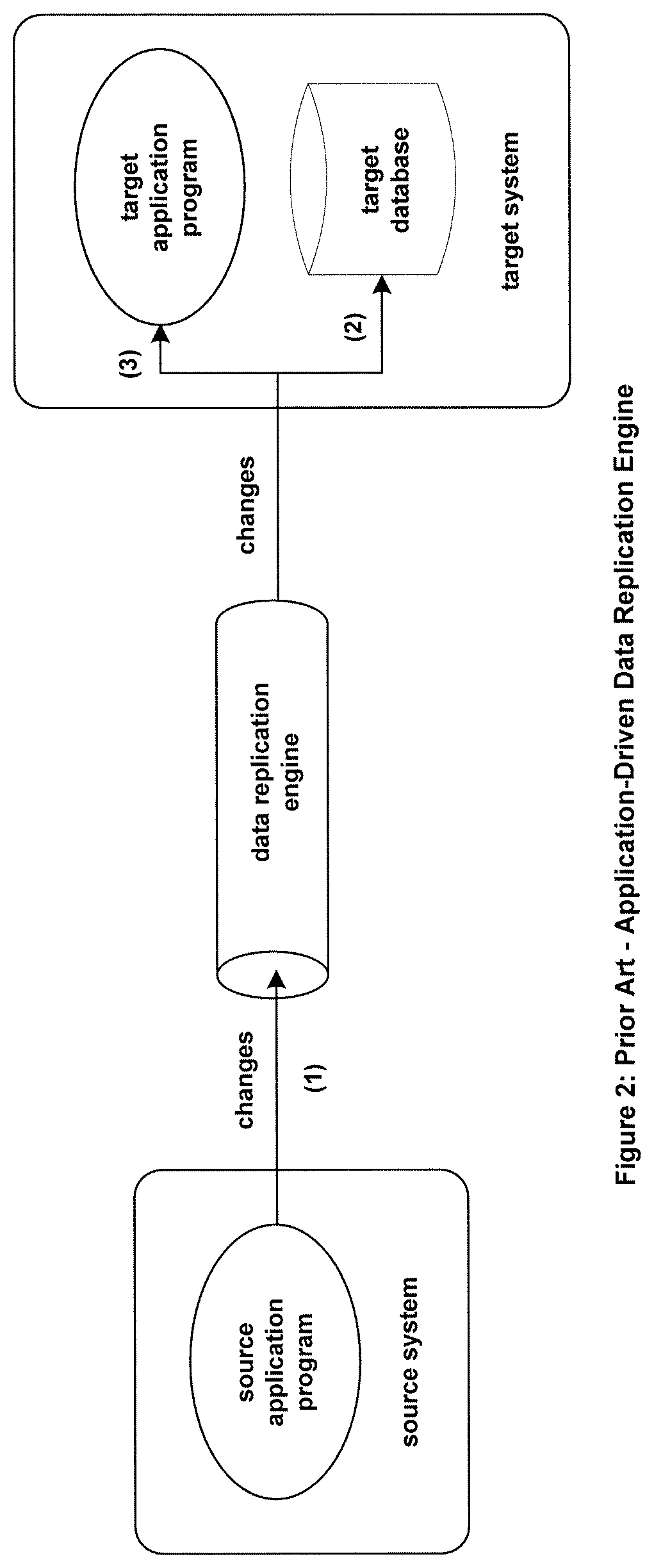Patent US11782908 Figure 2 – Systems and methods to process an erroneously pre-committed transaction on a target database which has been aborted on a source database and replicated from the source database to the target database