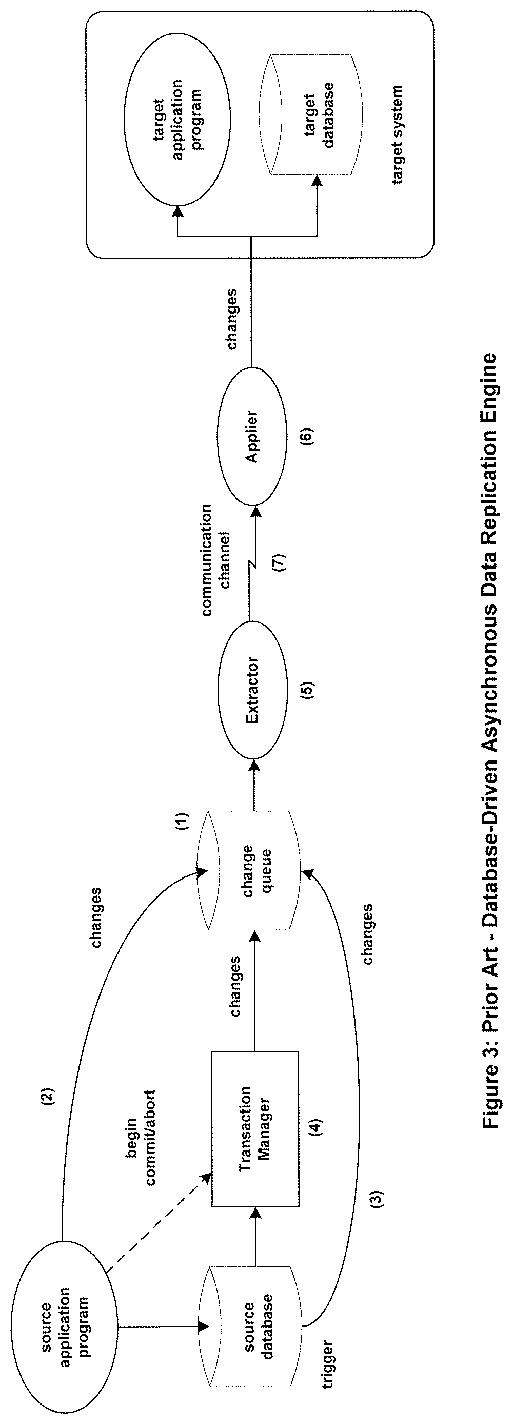 Patent US11782908 Figure 3 – Systems and methods to process an erroneously pre-committed transaction on a target database which has been aborted on a source database and replicated from the source database to the target database