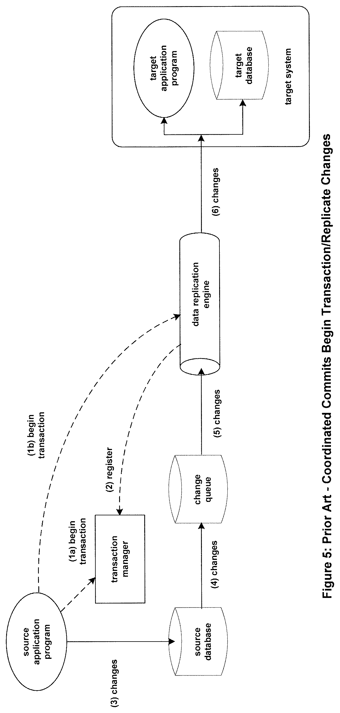 Patent US11782908 Figure 5 – Systems and methods to process an erroneously pre-committed transaction on a target database which has been aborted on a source database and replicated from the source database to the target database