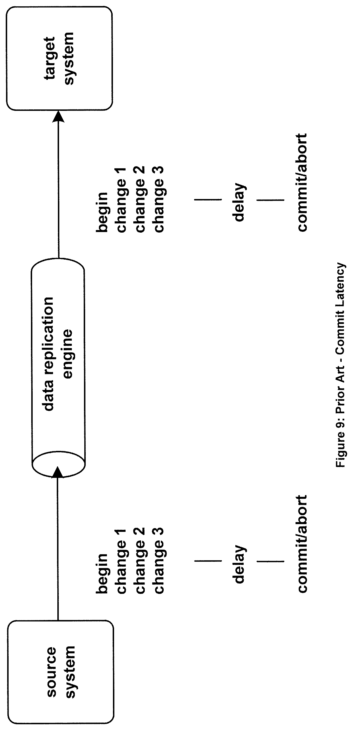 Patent US11782908 Figure 8 – Systems and methods to process an erroneously pre-committed transaction on a target database which has been aborted on a source database and replicated from the source database to the target database