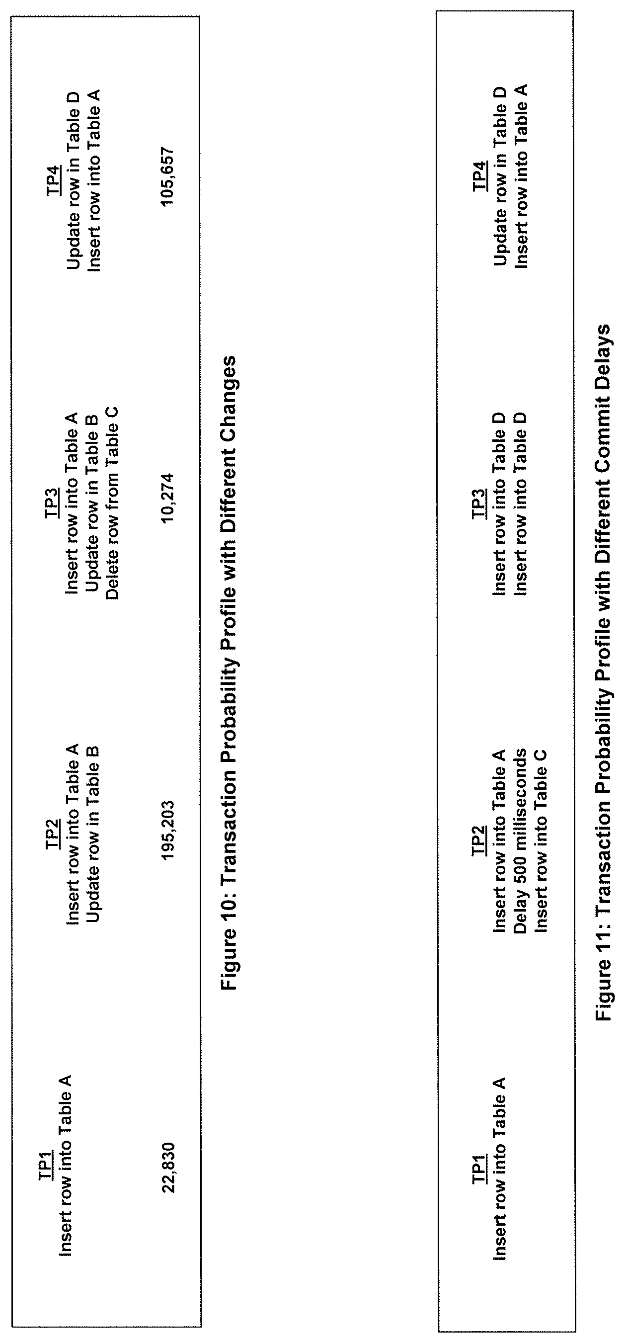 Patent US11782908 Figure 9 – Systems and methods to process an erroneously pre-committed transaction on a target database which has been aborted on a source database and replicated from the source database to the target database