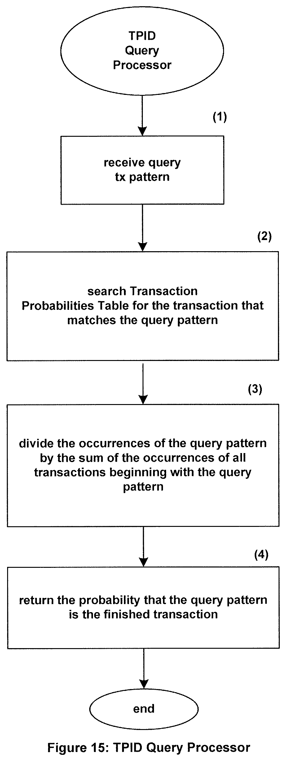 Patent US11782908 Figure 13 – Systems and methods to process an erroneously pre-committed transaction on a target database which has been aborted on a source database and replicated from the source database to the target database