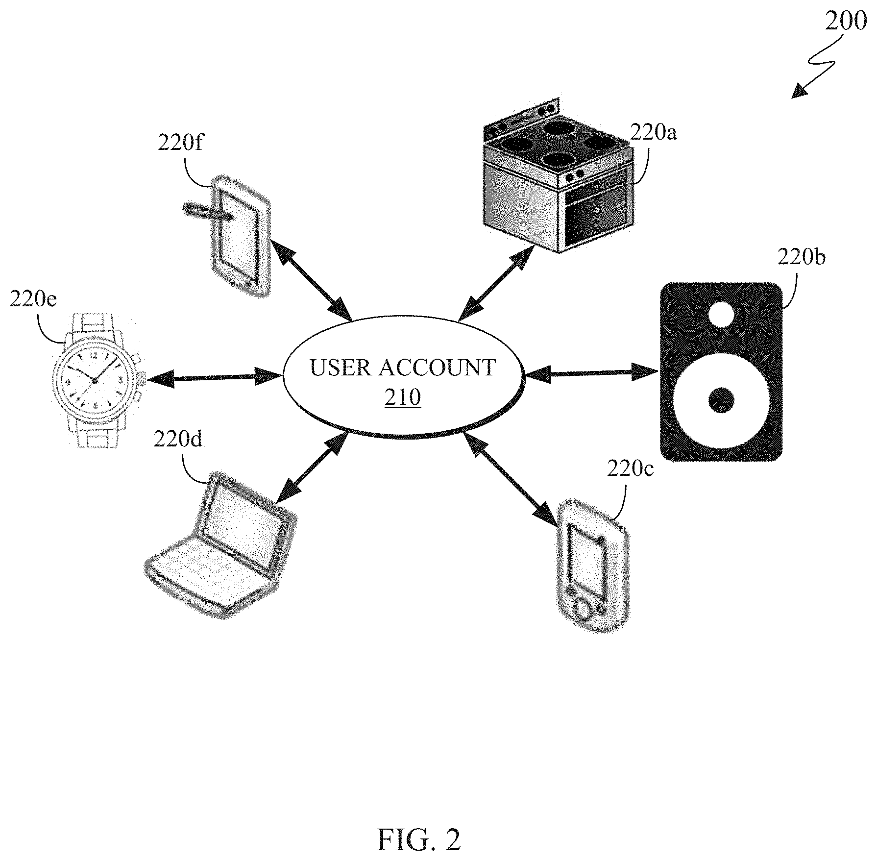 Patent US11782910 Figure 2 – System and method for dynamic inference collaboration