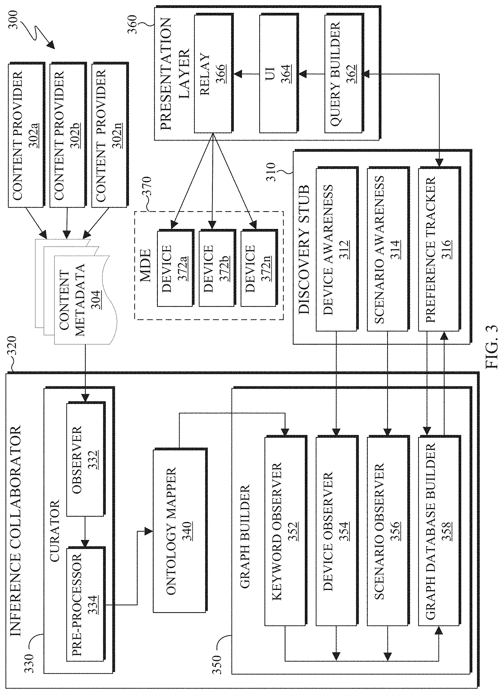 Patent US11782910 Figure 3 – System and method for dynamic inference collaboration
