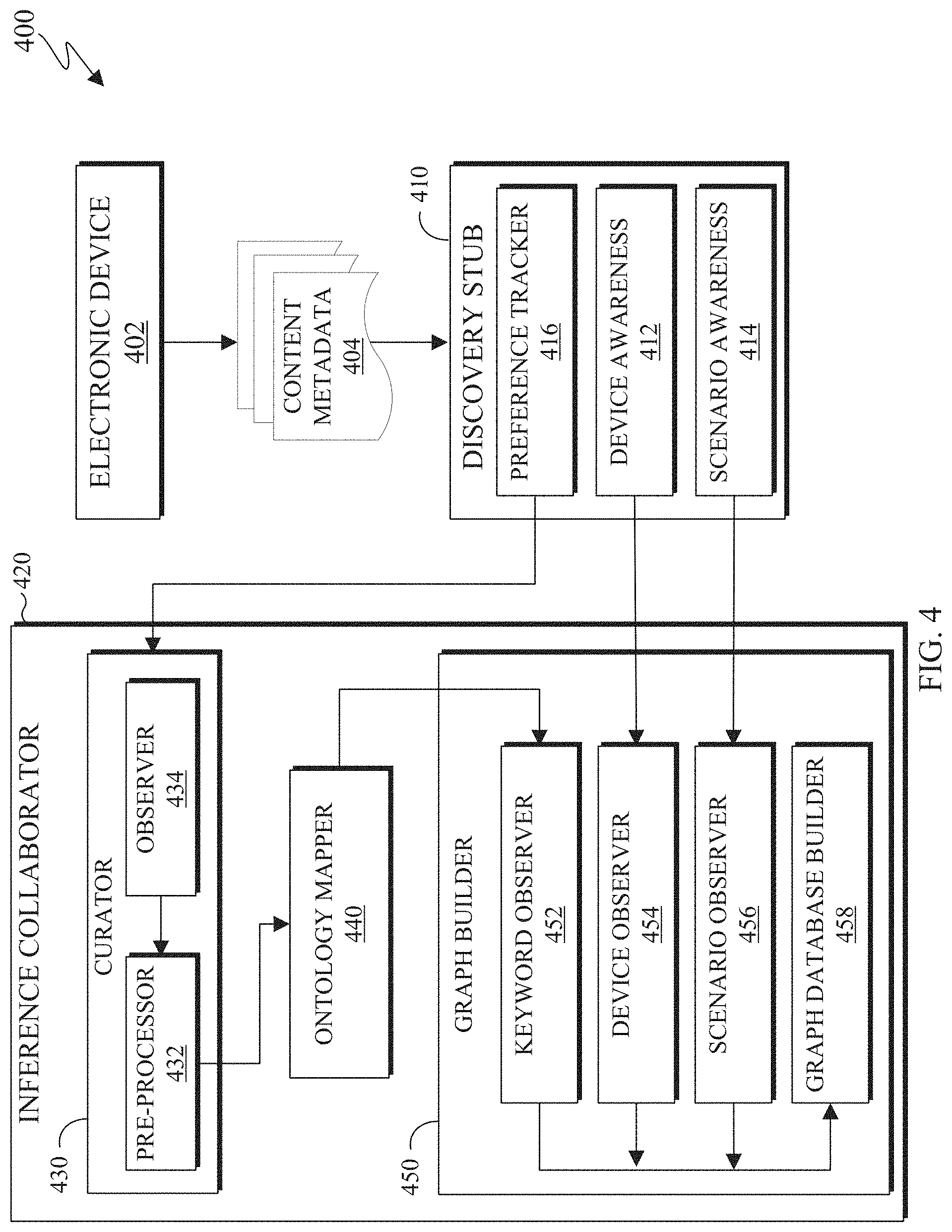 Patent US11782910 Figure 4 – System and method for dynamic inference collaboration