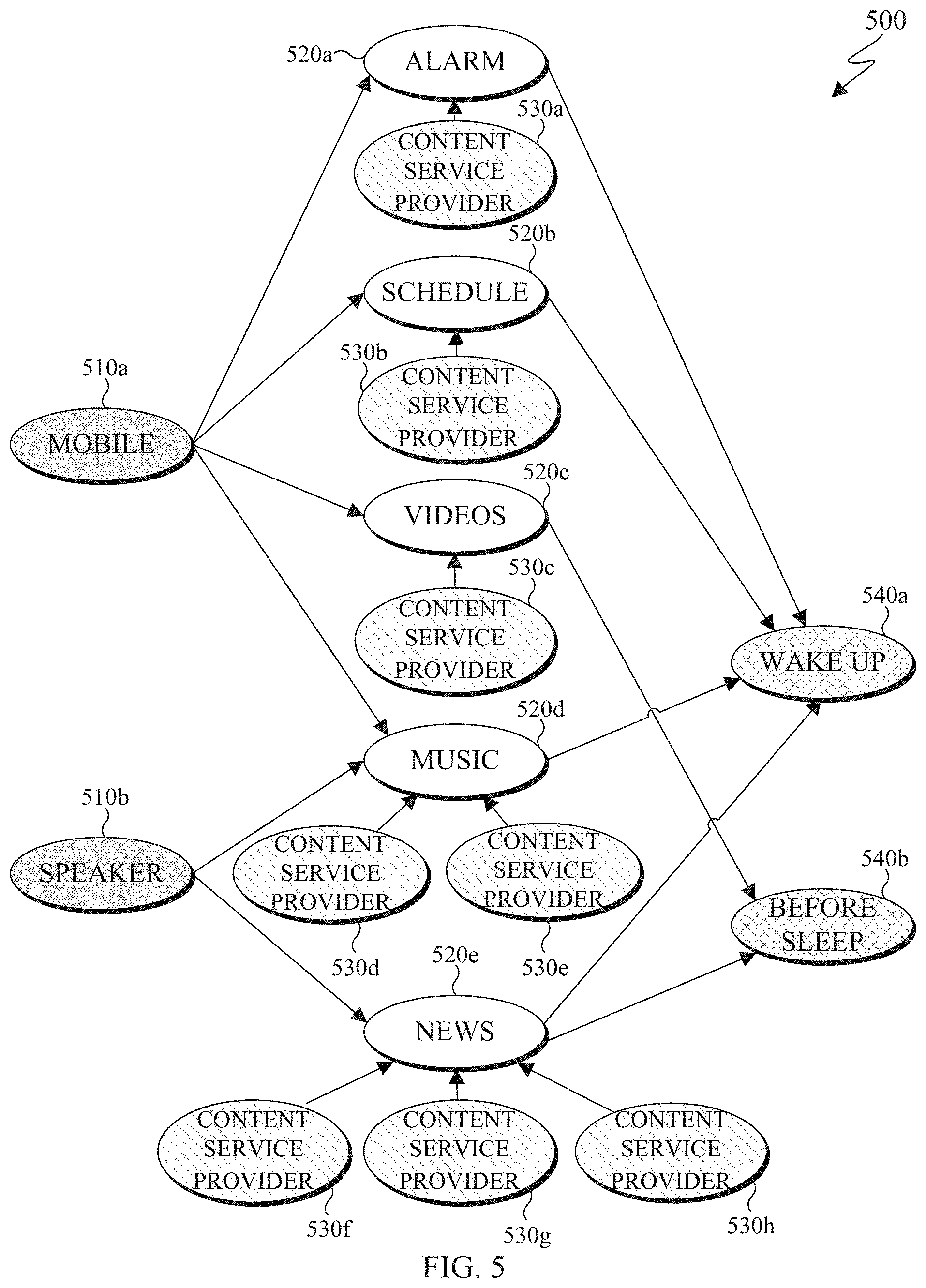 Patent US11782910 Figure 5 – System and method for dynamic inference collaboration