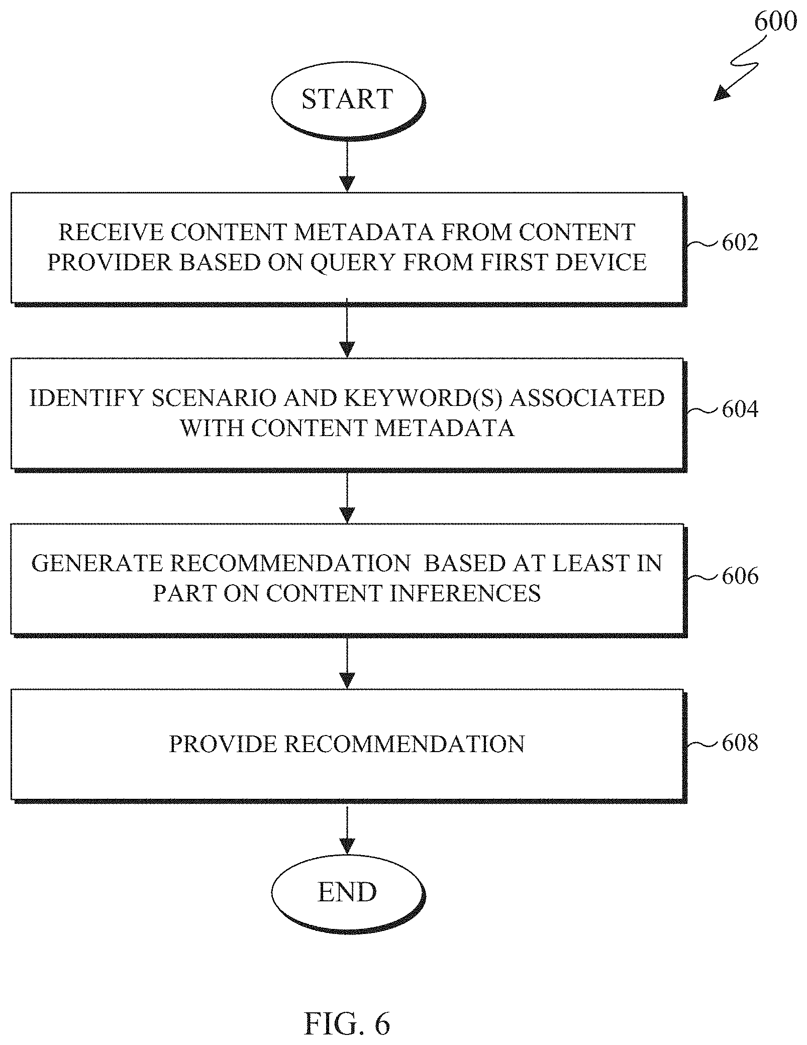 Patent US11782910 Figure 6 – System and method for dynamic inference collaboration
