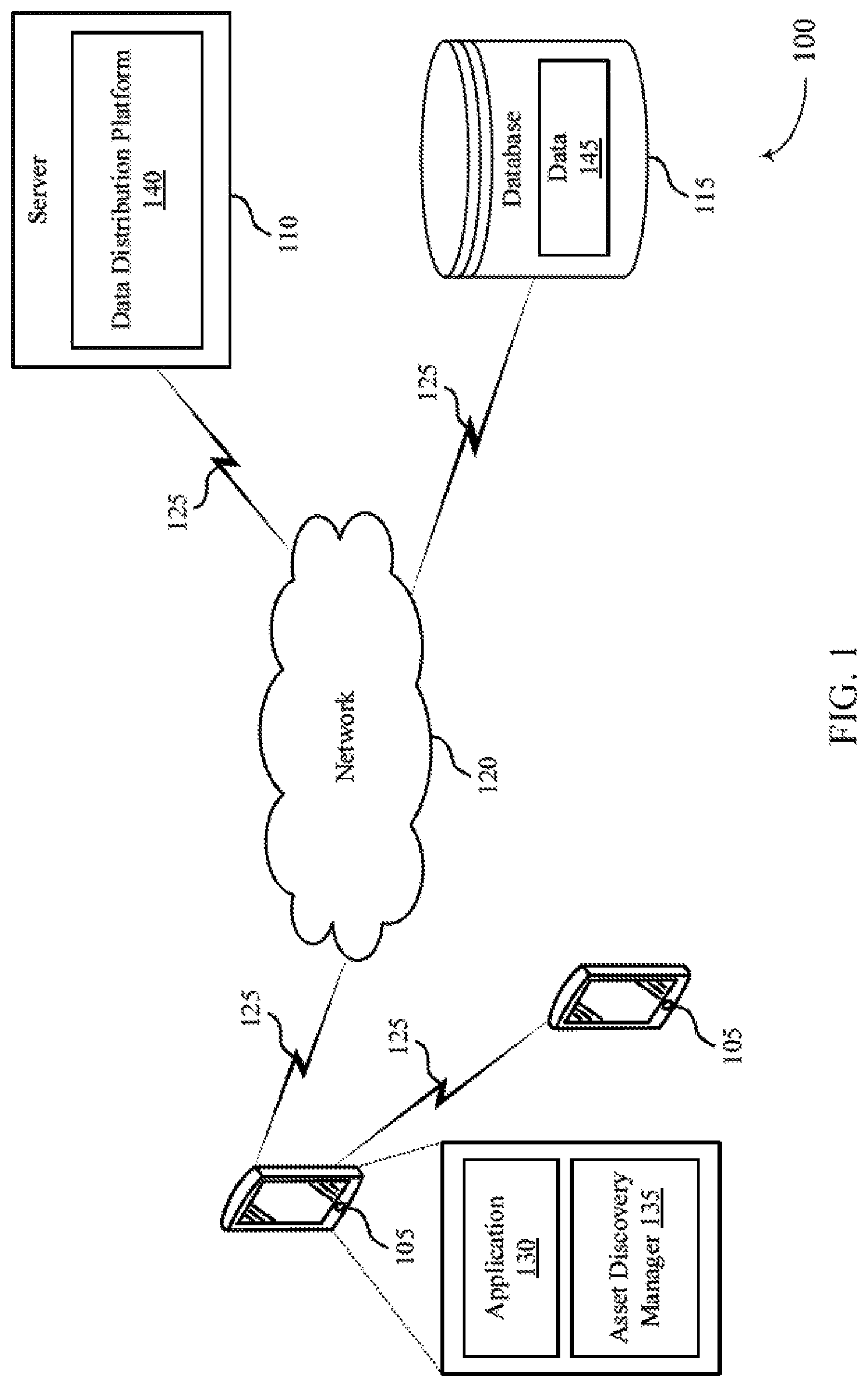 Patent US11782912 Figure 1 – Asset user discovery data classification and risk evaluation