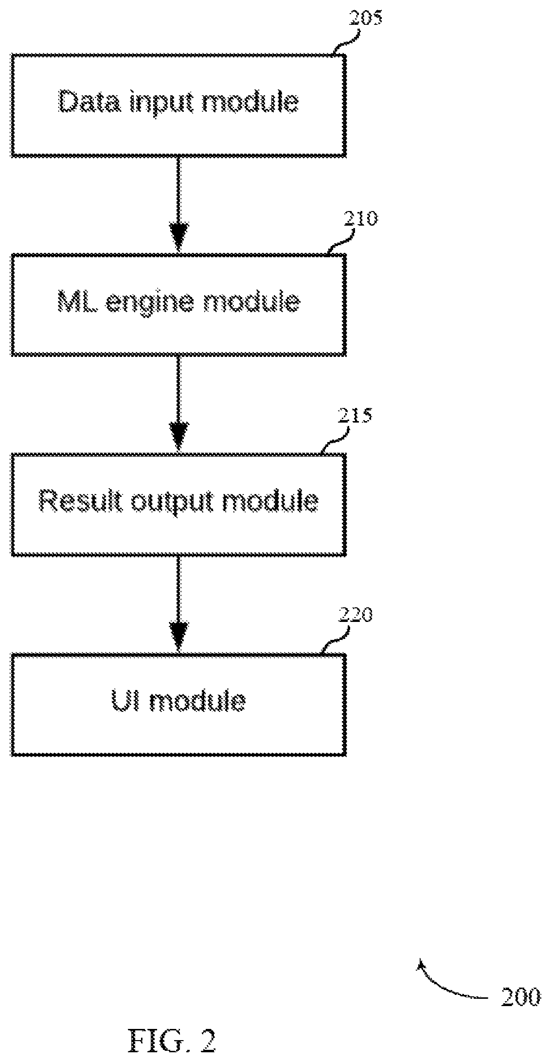 Patent US11782912 Figure 2 – Asset user discovery data classification and risk evaluation