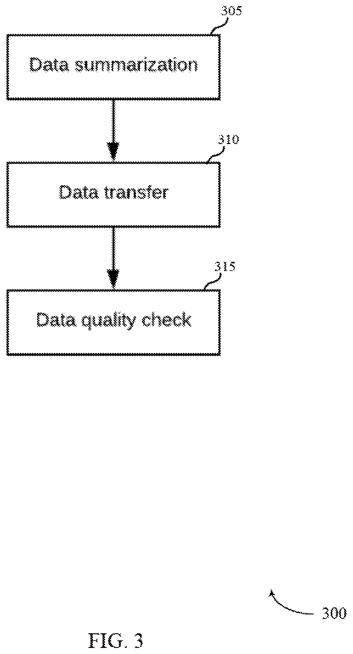 Patent US11782912 Figure 3 – Asset user discovery data classification and risk evaluation