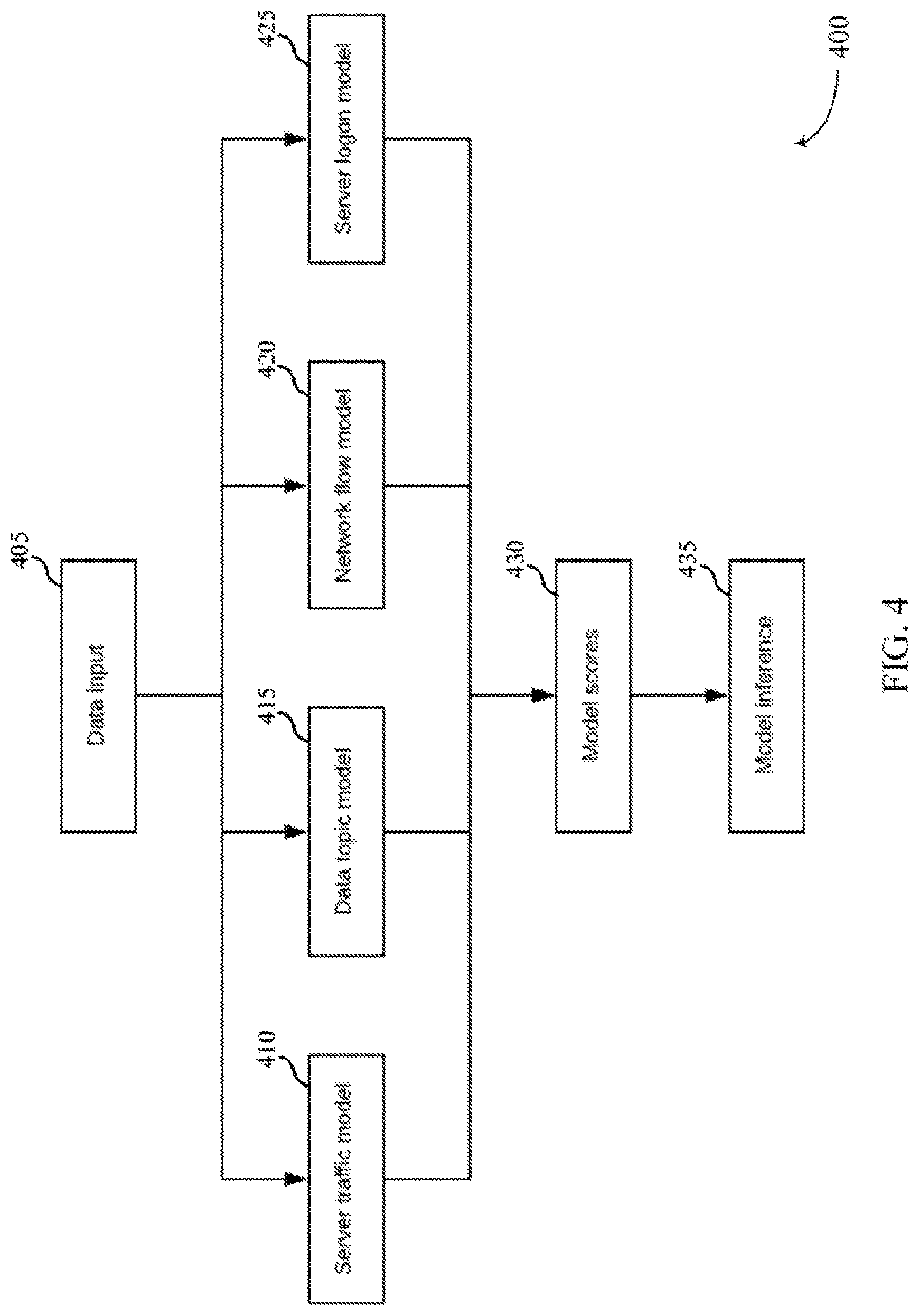 Patent US11782912 Figure 4 – Asset user discovery data classification and risk evaluation