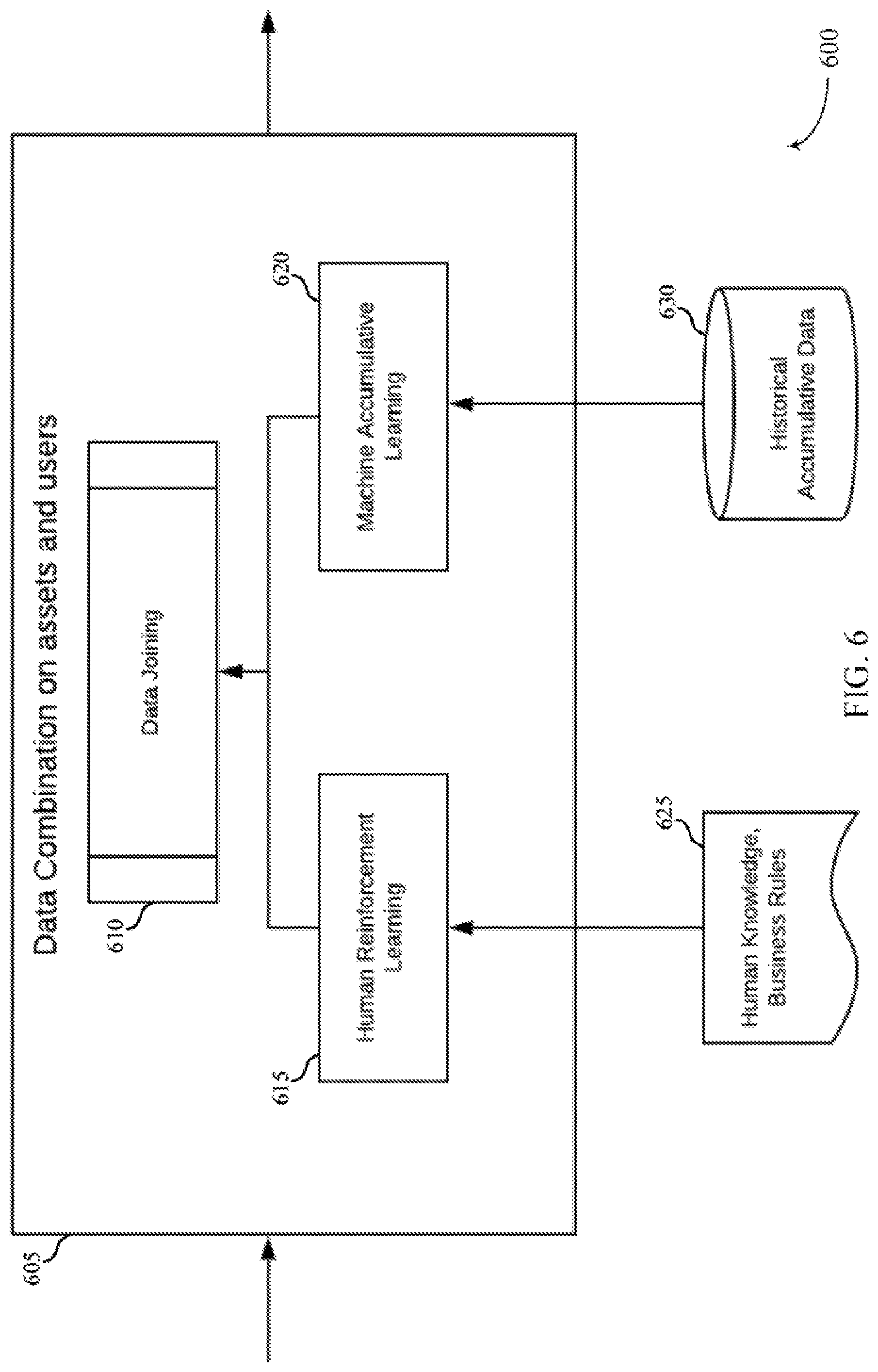 Patent US11782912 Figure 6 – Asset user discovery data classification and risk evaluation