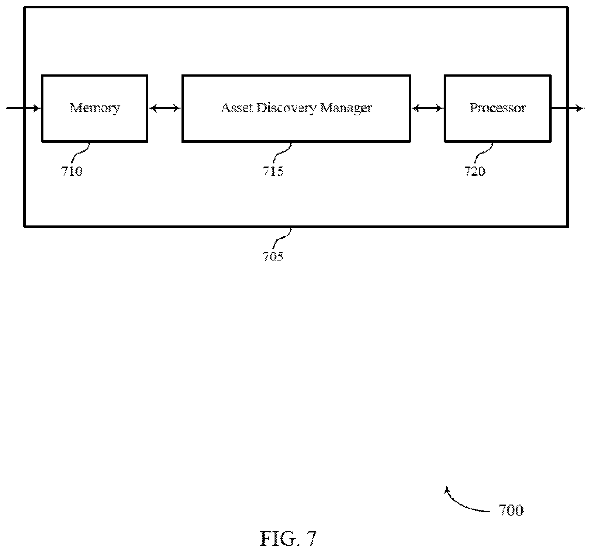 Patent US11782912 Figure 7 – Asset user discovery data classification and risk evaluation