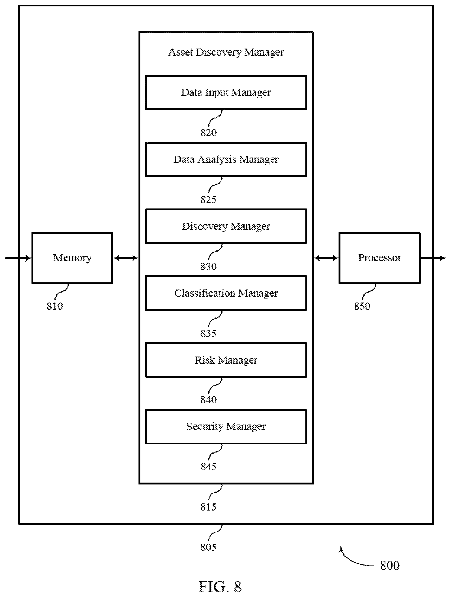 Patent US11782912 Figure 8 – Asset user discovery data classification and risk evaluation