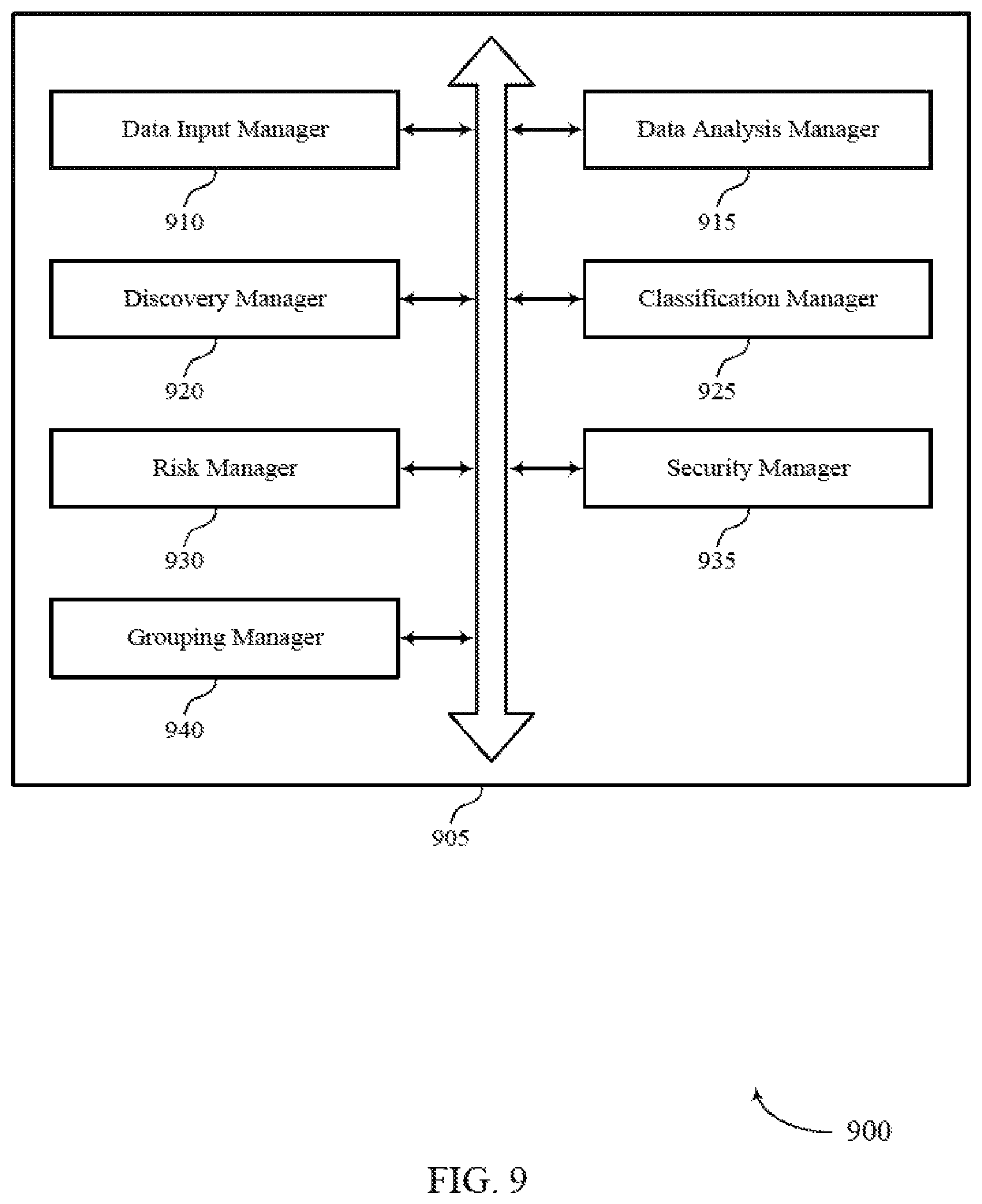 Patent US11782912 Figure 9 – Asset user discovery data classification and risk evaluation