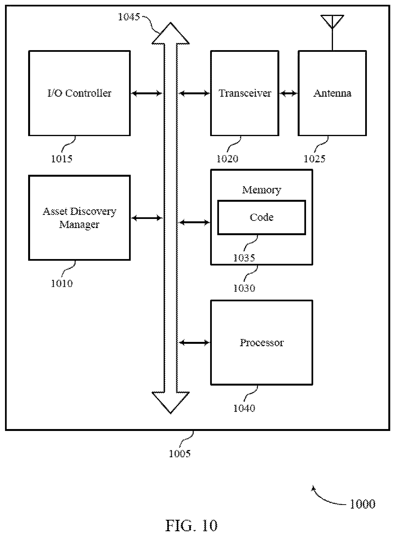 Patent US11782912 Figure 10 – Asset user discovery data classification and risk evaluation
