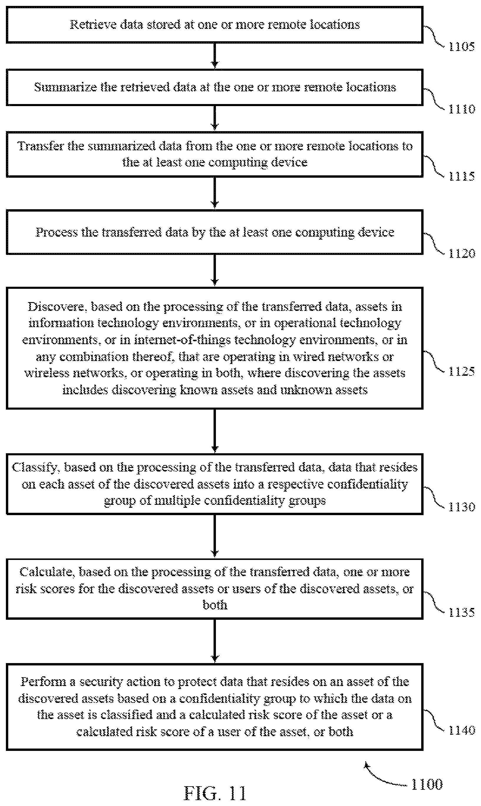 Patent US11782912 Figure 11 – Asset user discovery data classification and risk evaluation