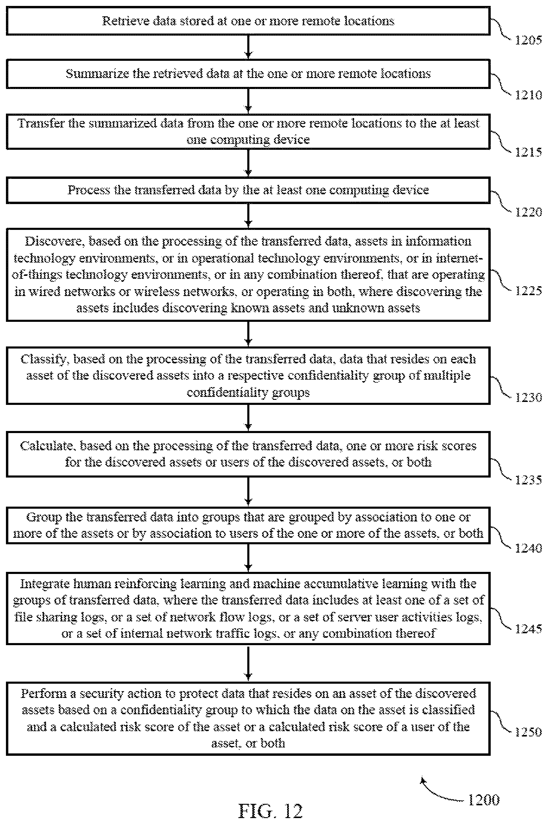 Patent US11782912 Figure 12 – Asset user discovery data classification and risk evaluation