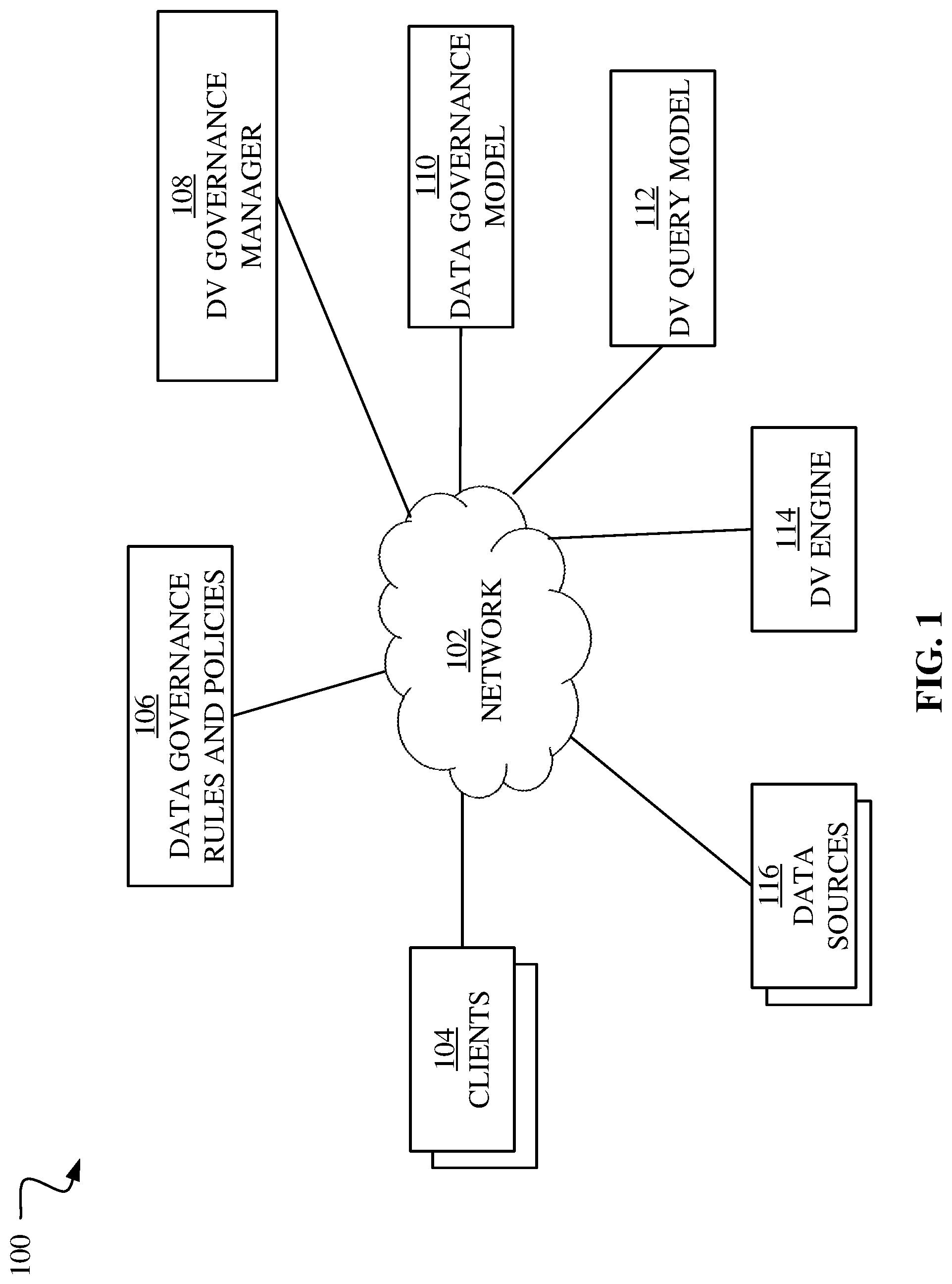 Patent US11782913 Figure 1 – AI-based data virtualization