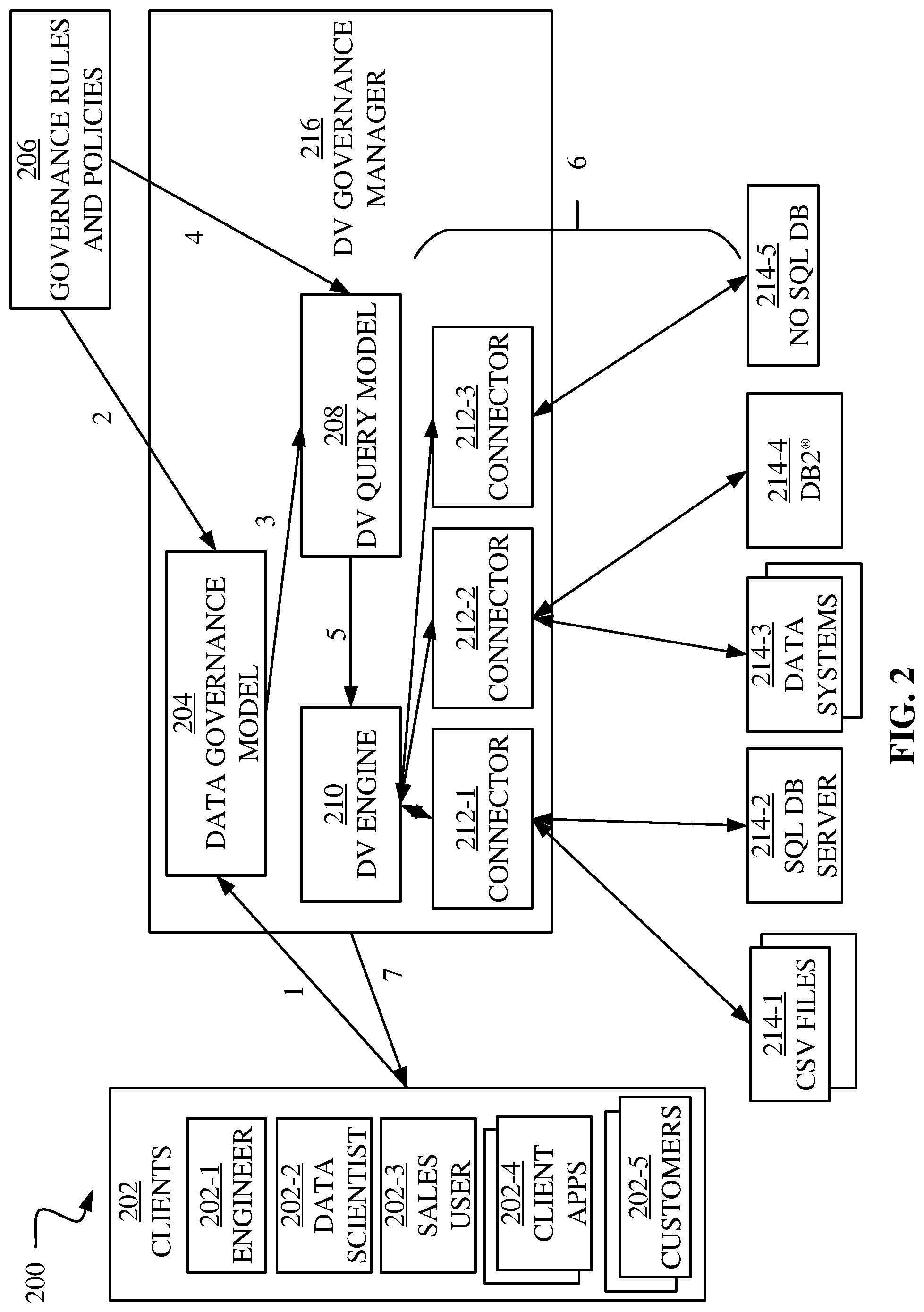 Patent US11782913 Figure 2 – AI-based data virtualization