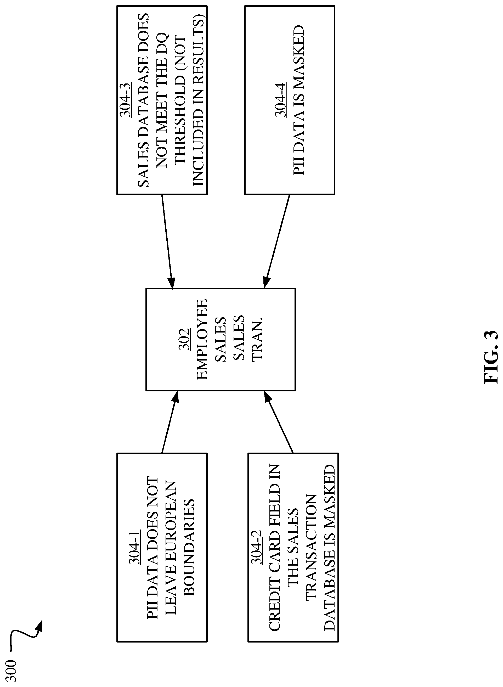 Patent US11782913 Figure 3 – AI-based data virtualization