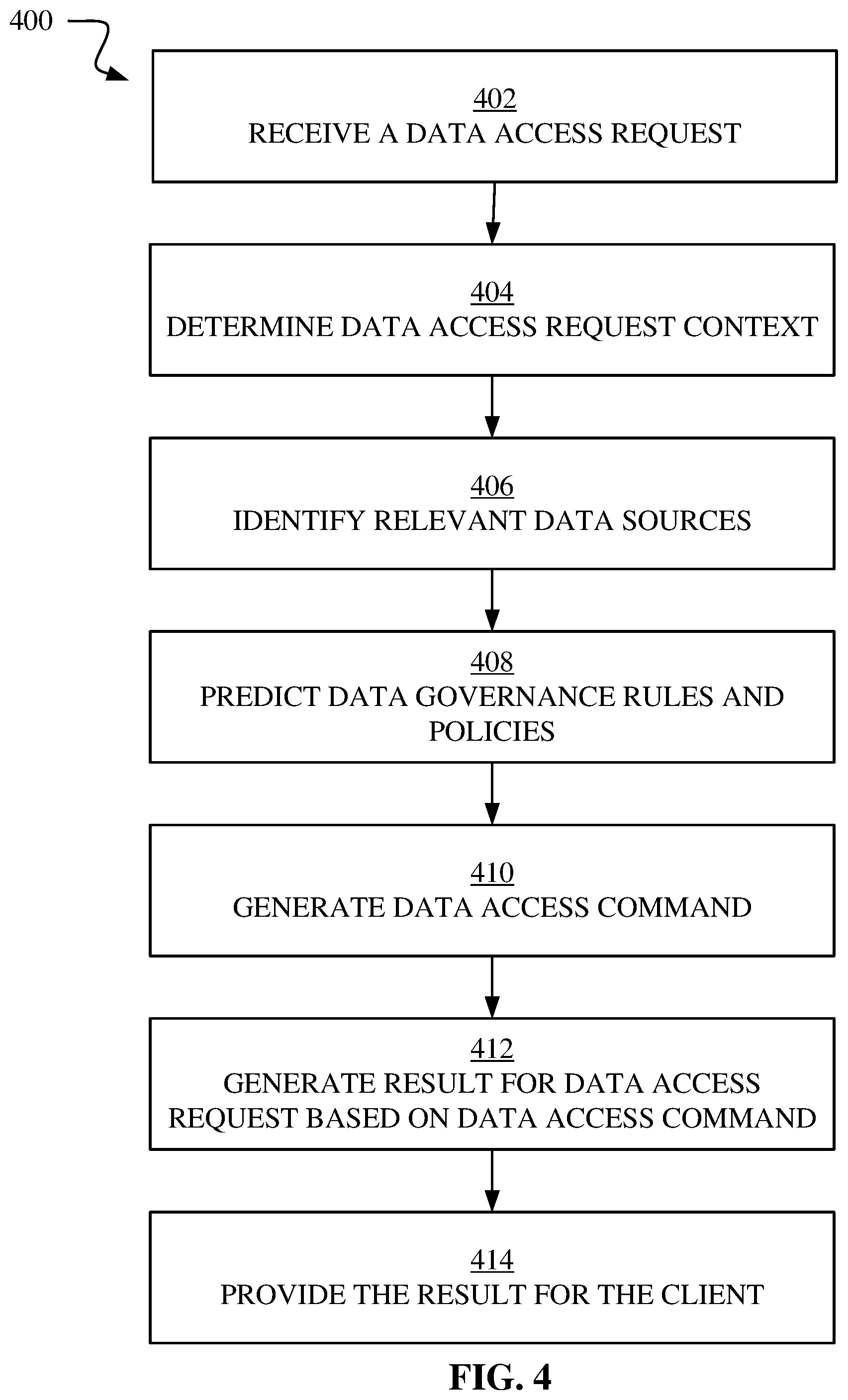 Patent US11782913 Figure 4 – AI-based data virtualization