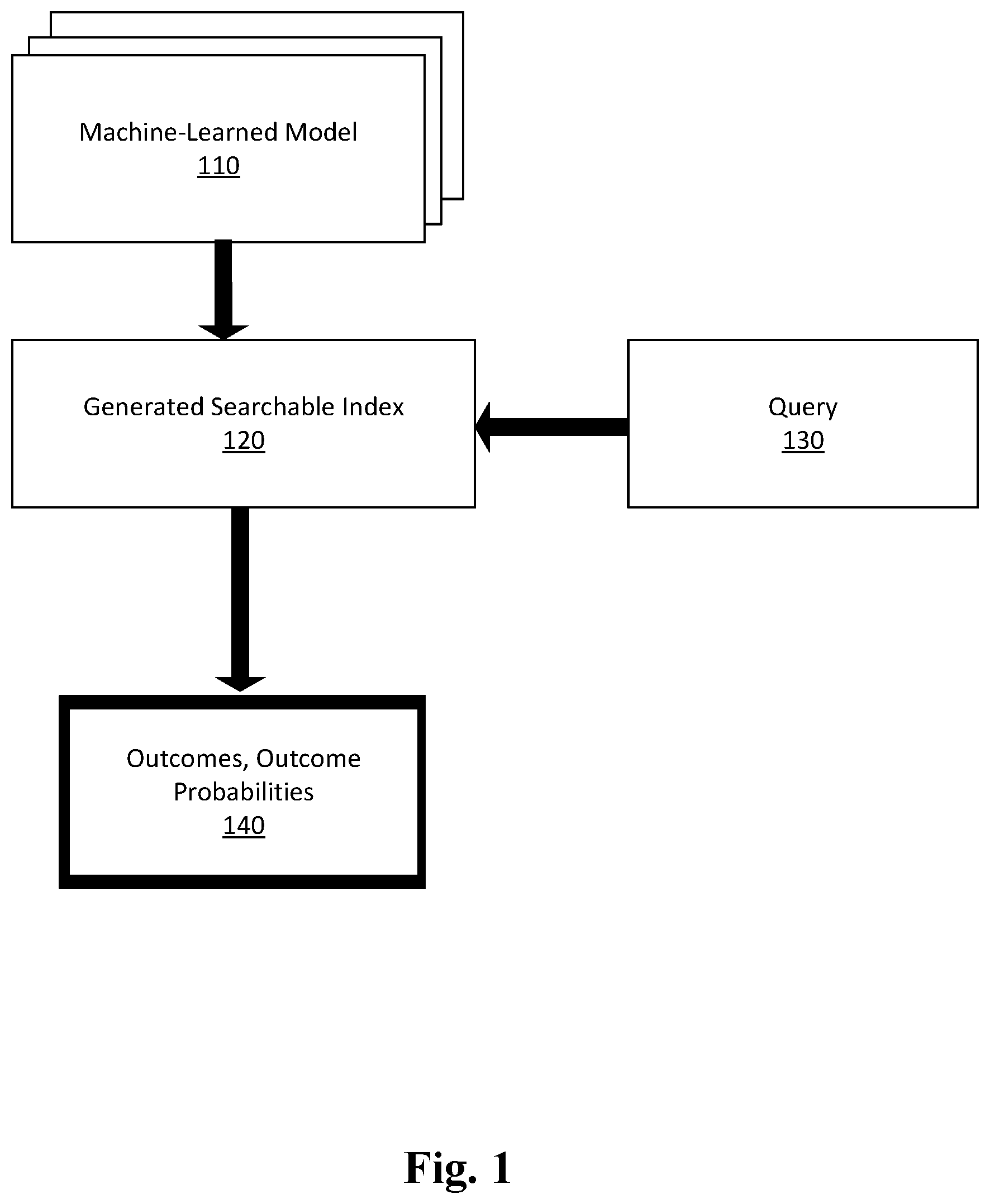 Patent US11782915 Figure 1 – Searchable index