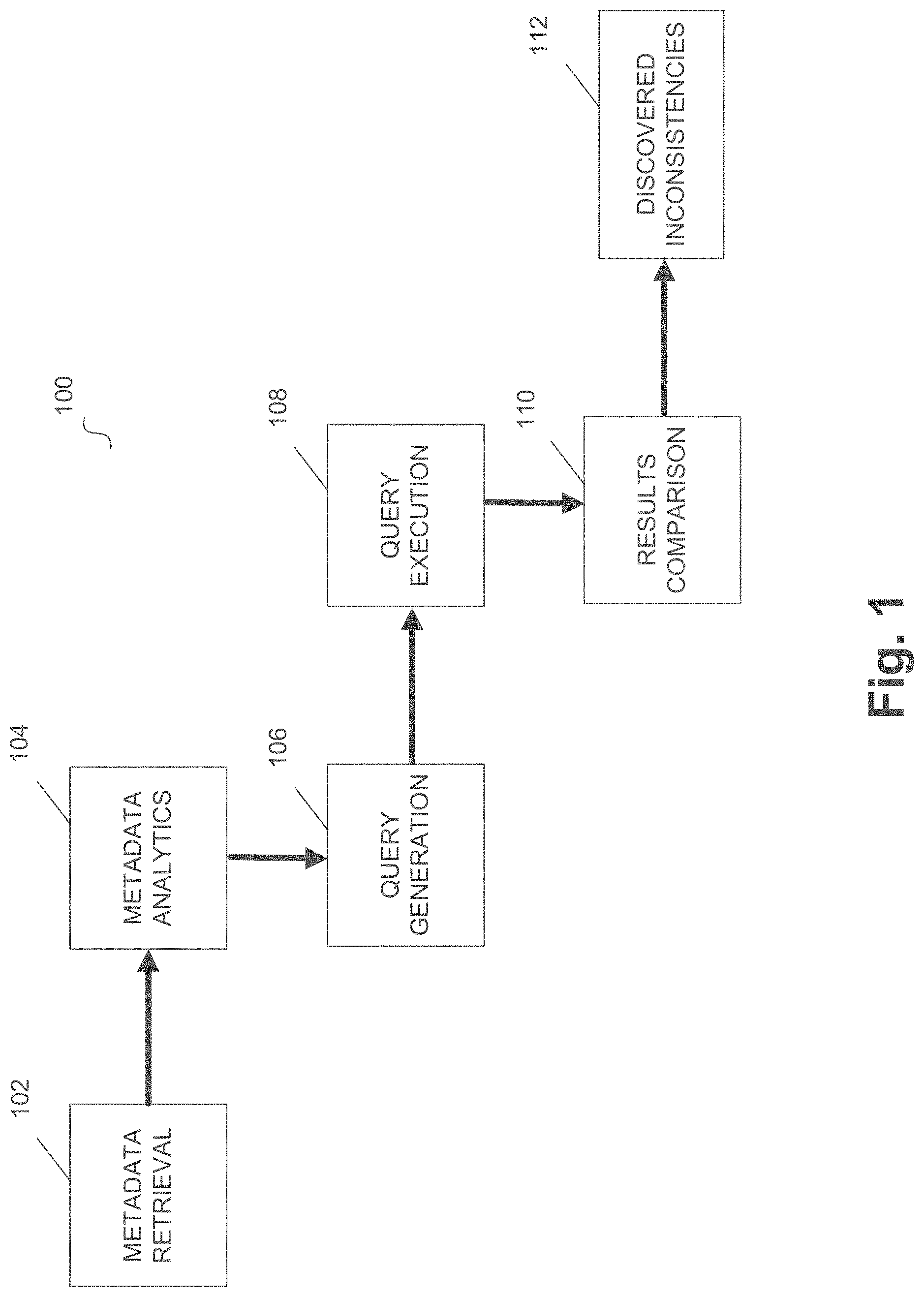 Patent US11782916 — Autonomous testing of logical model inconsistencies — Figure 1