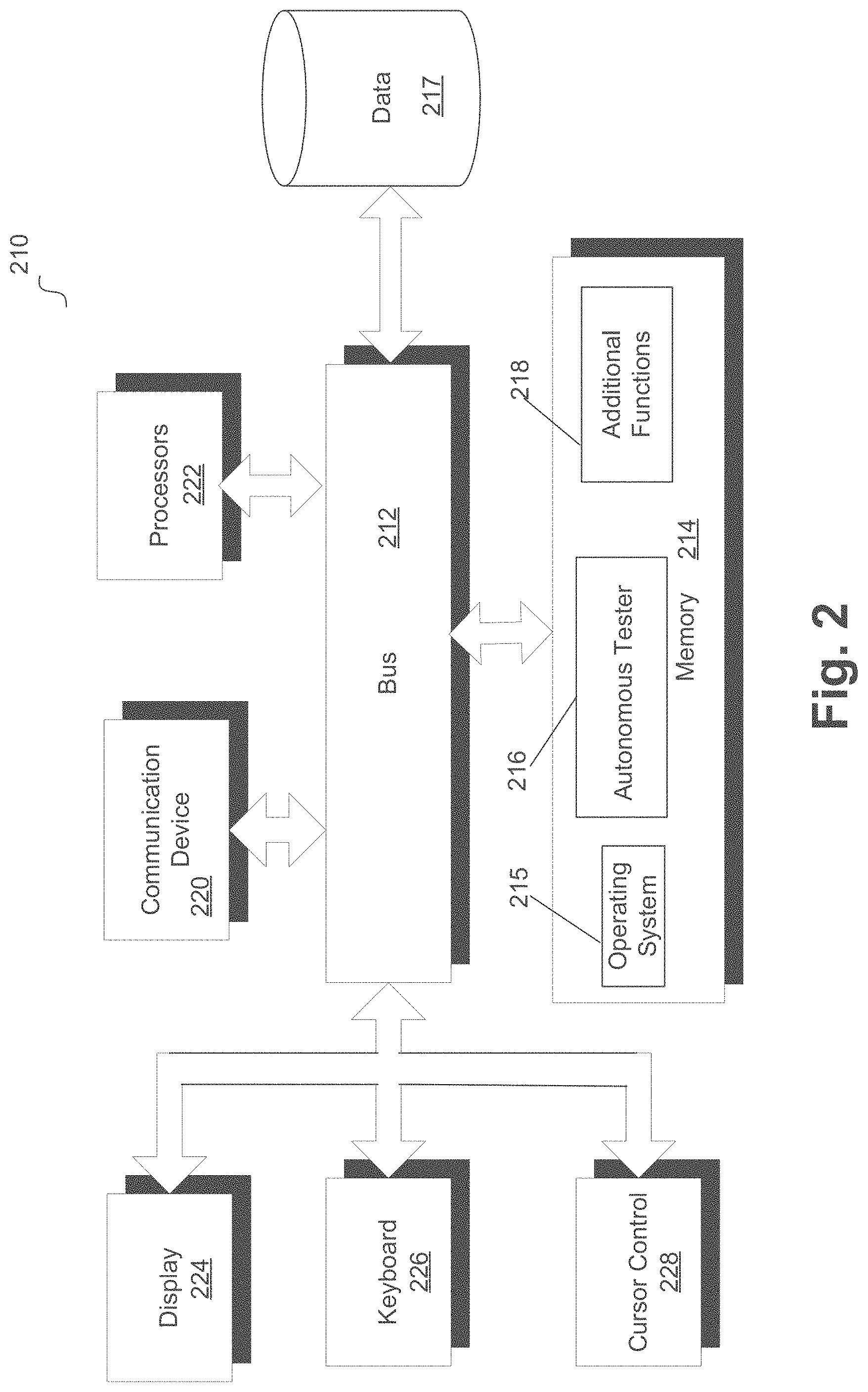 Patent US11782916 Figure 2 – Autonomous testing of logical model inconsistencies