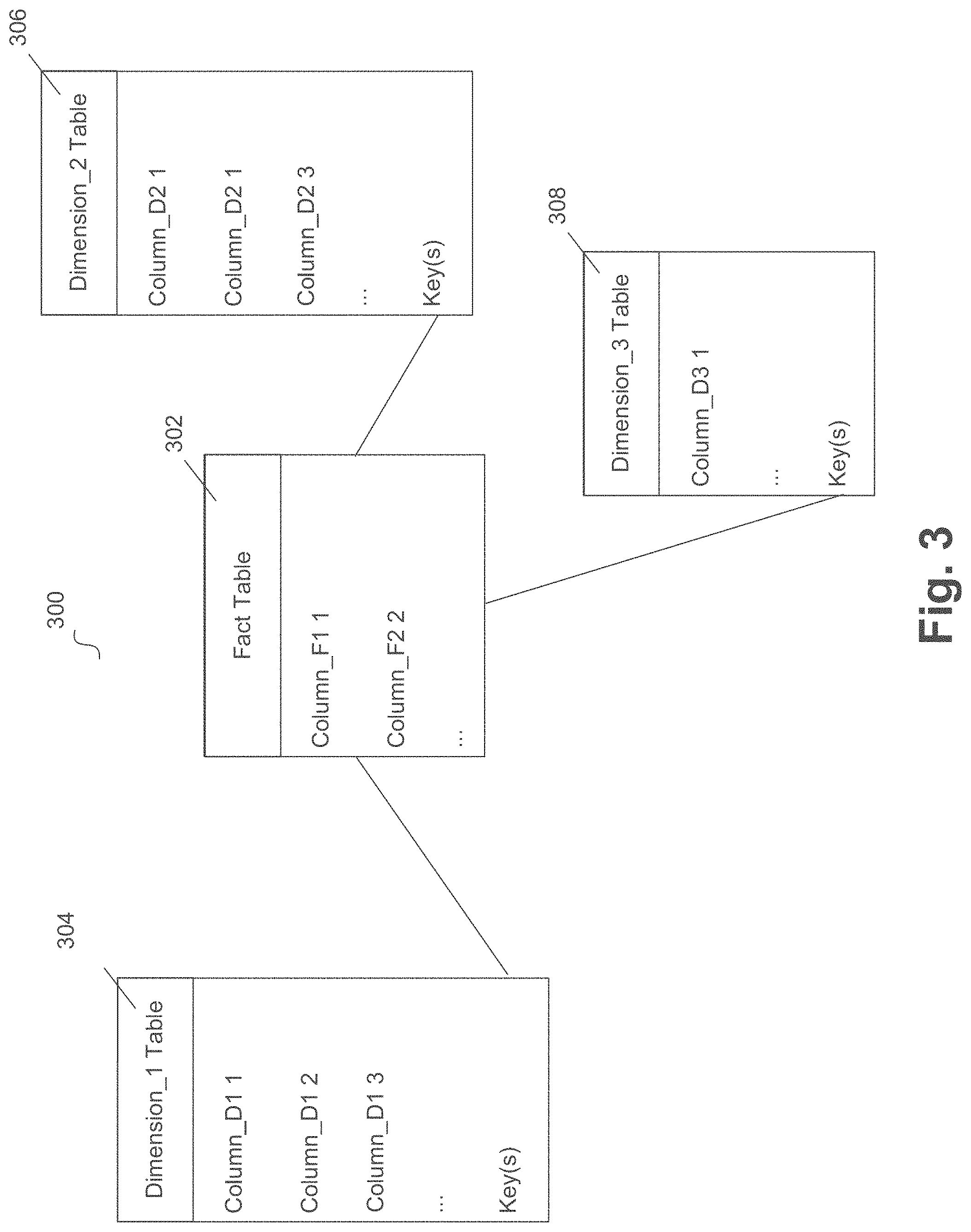 Patent US11782916 Figure 3 – Autonomous testing of logical model inconsistencies