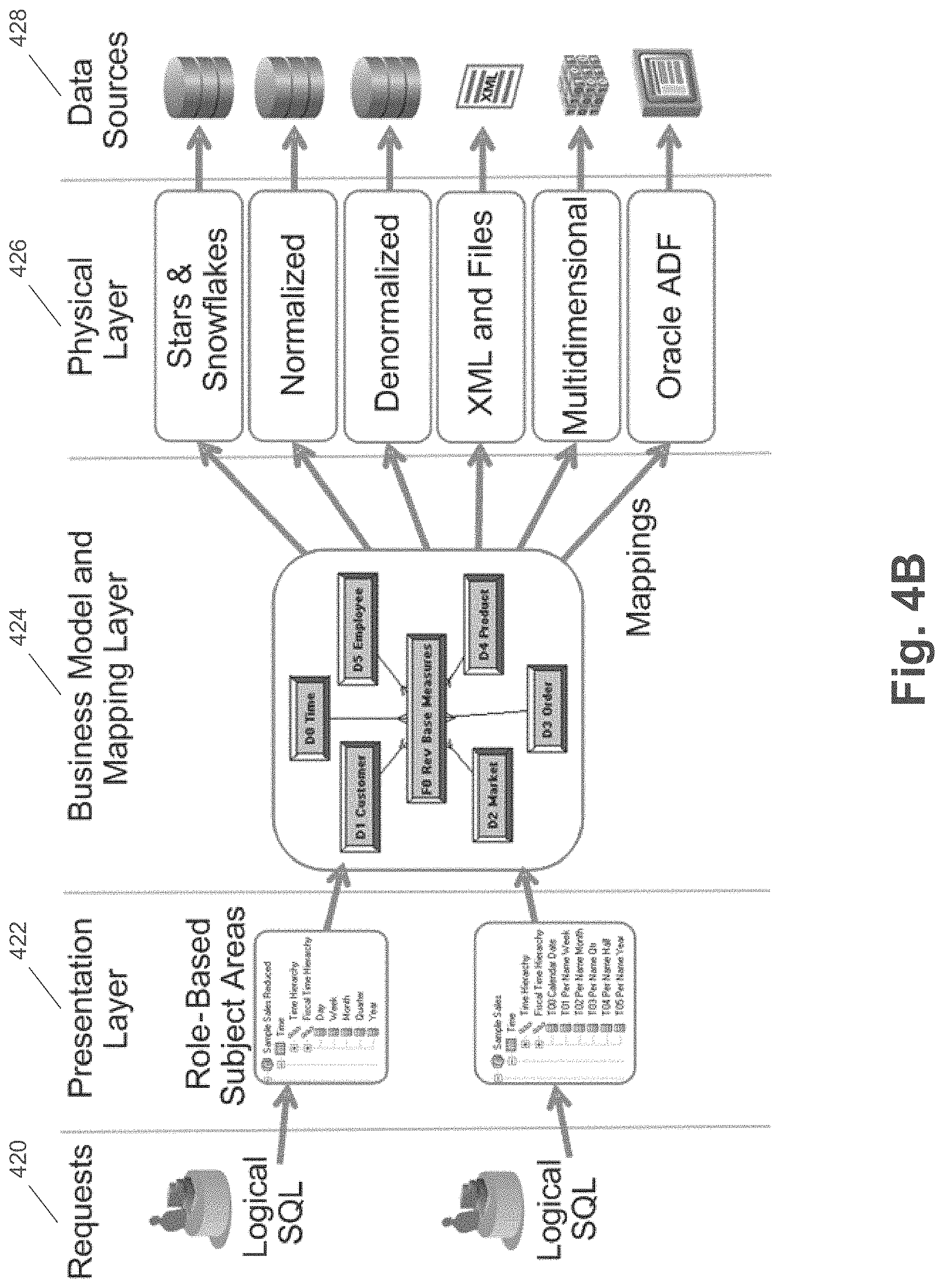Patent US11782916 Figure 5 – Autonomous testing of logical model inconsistencies