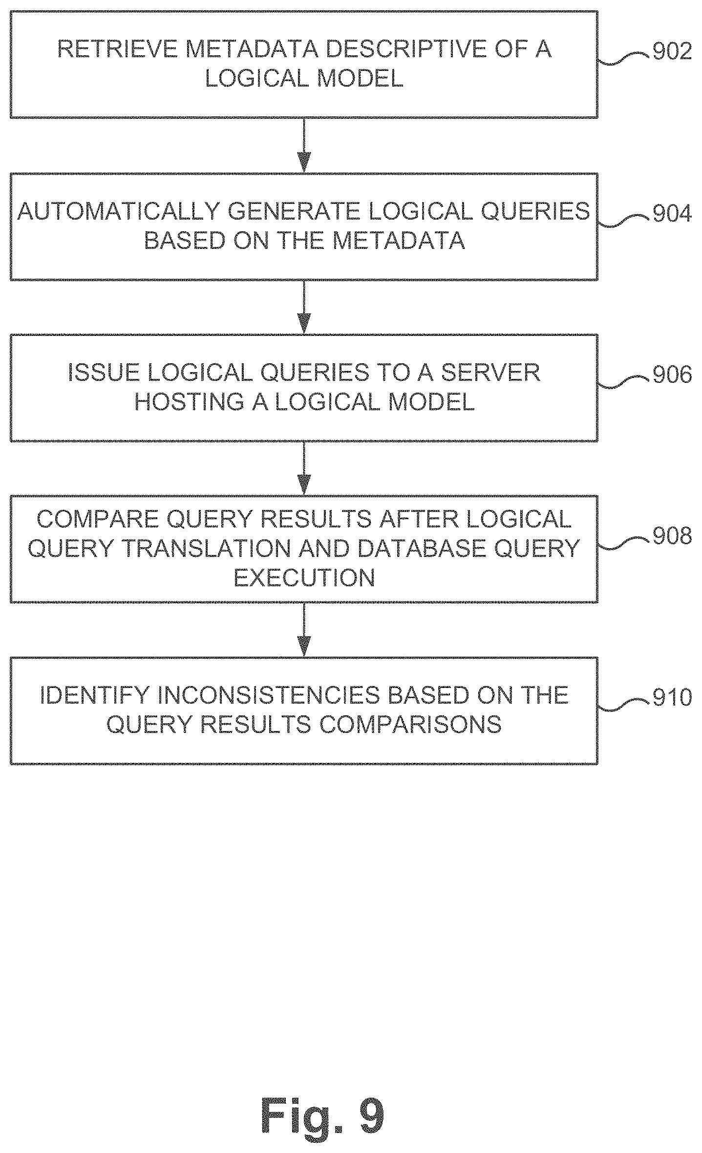 Patent US11782916 Figure 10 – Autonomous testing of logical model inconsistencies